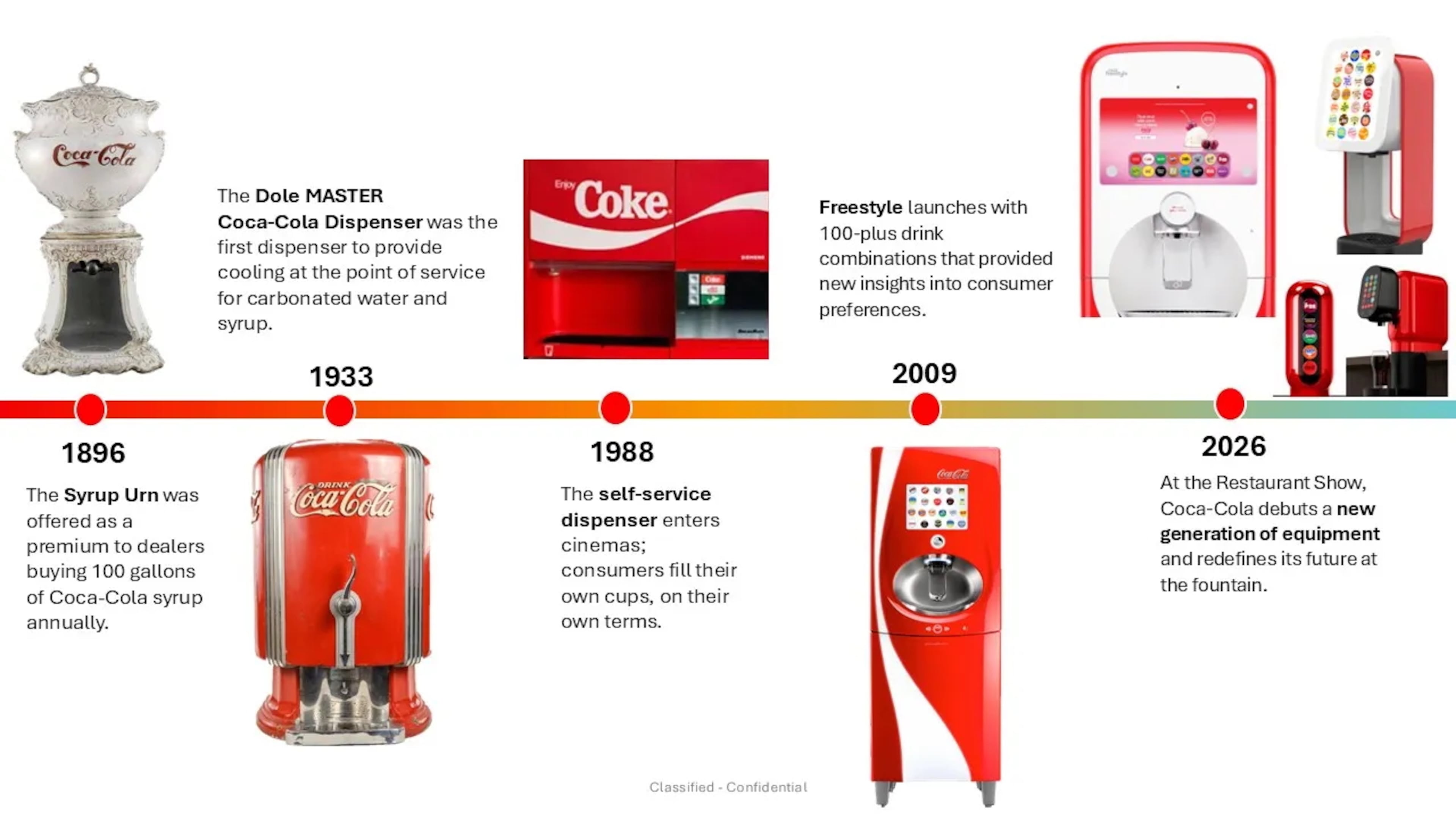 How Coca-Cola's dispensing equipment has evolved over time, from a syrup urn at the turn of the 20th century to touch screen soda fountains. (Courtesy of Coca-Cola)