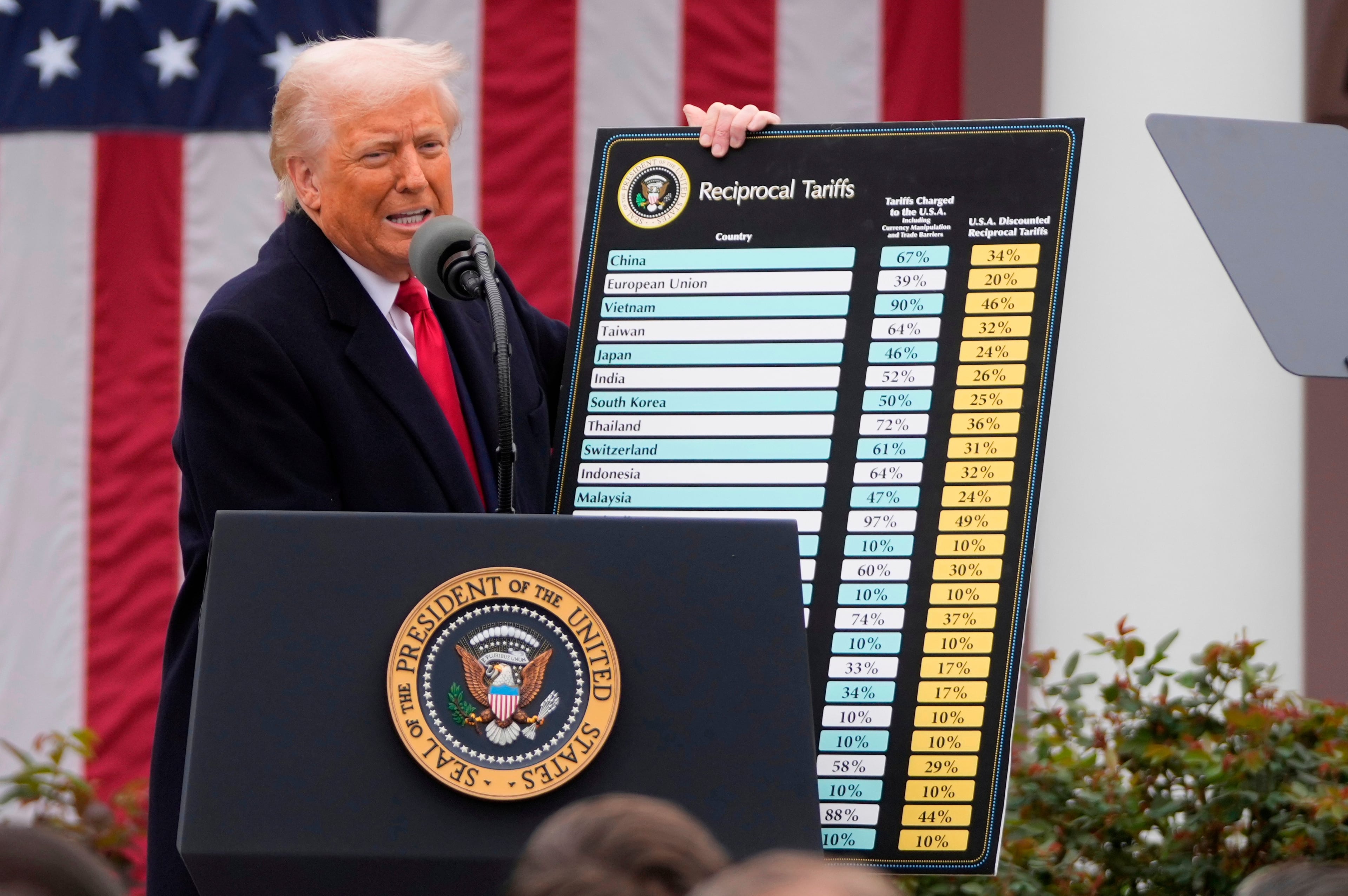 Trump Tariffs