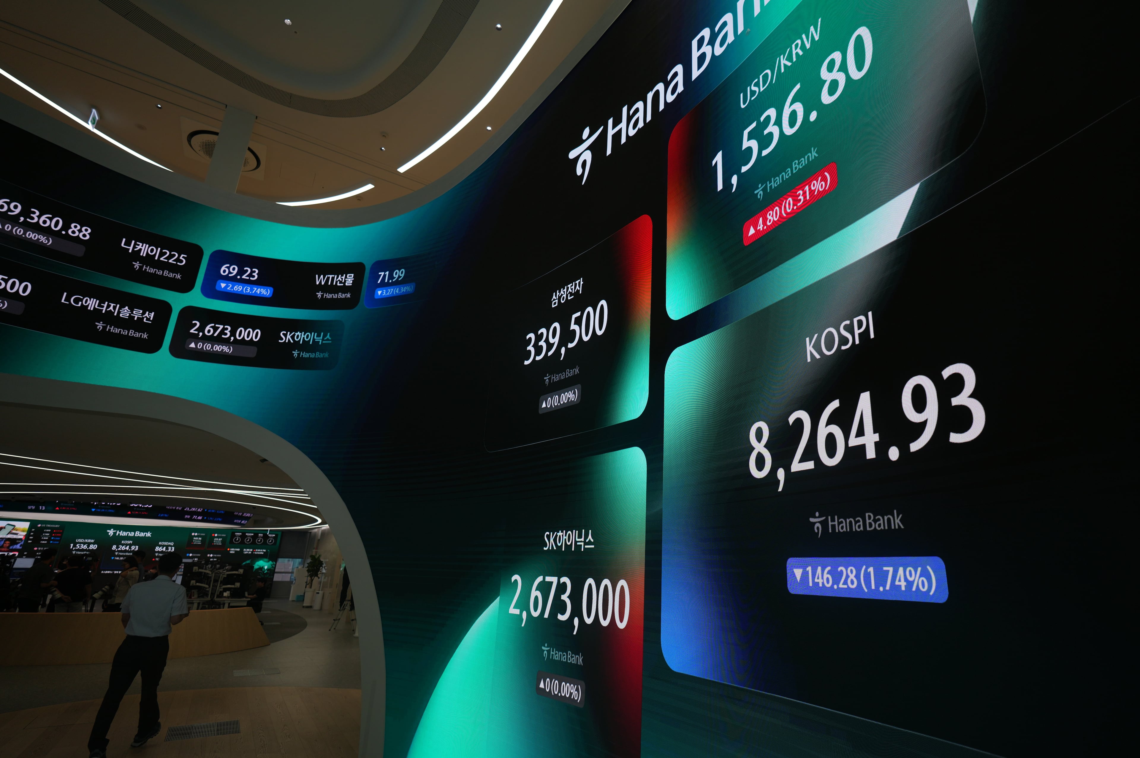 South Korea Financial Markets