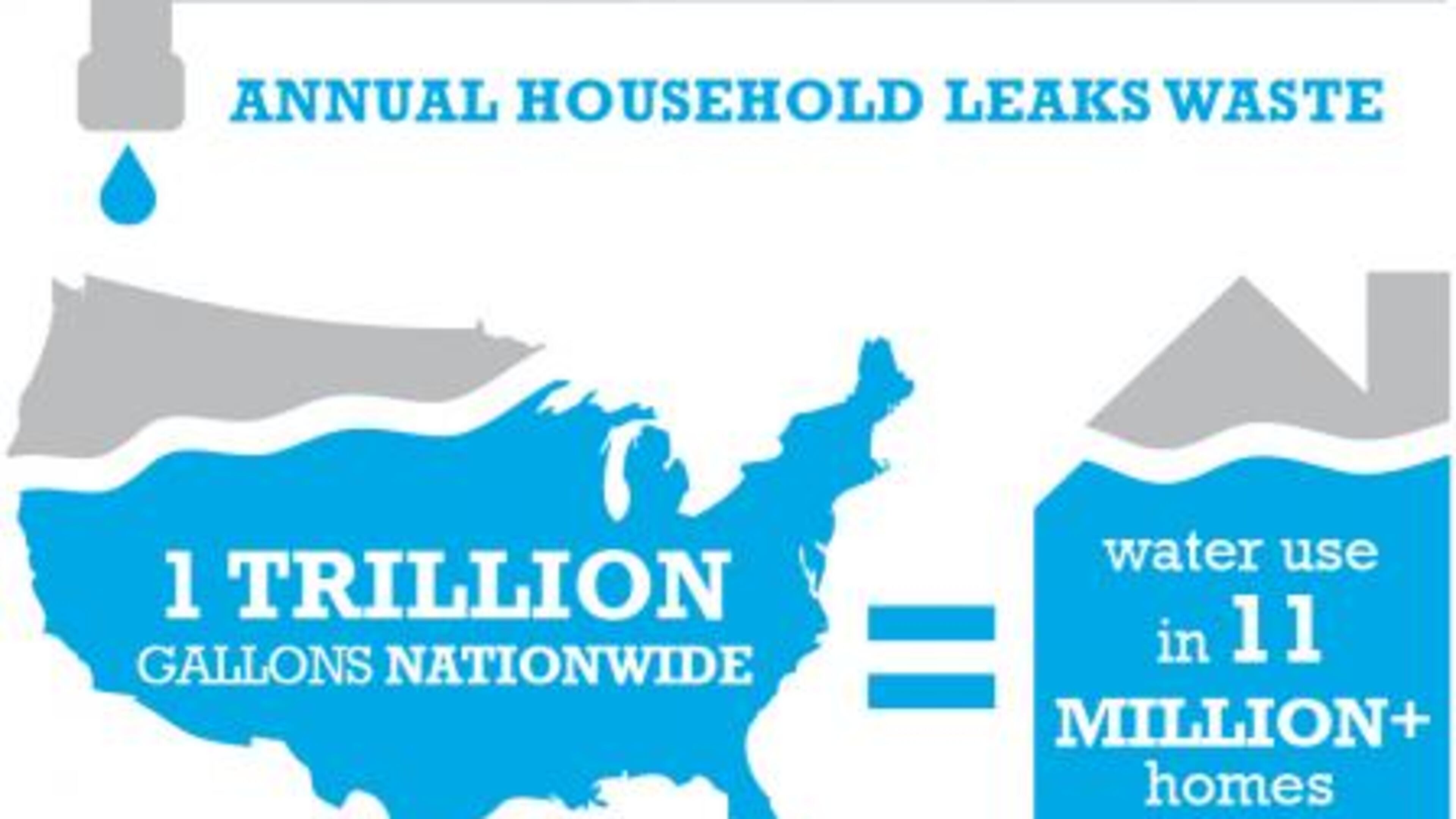 Fix a Leak Week, March 15-22, is a nationwide reminder by the federal government for residents to find and fix residential leaks. (Courtesy of U.S. Environmental Protection Agency)