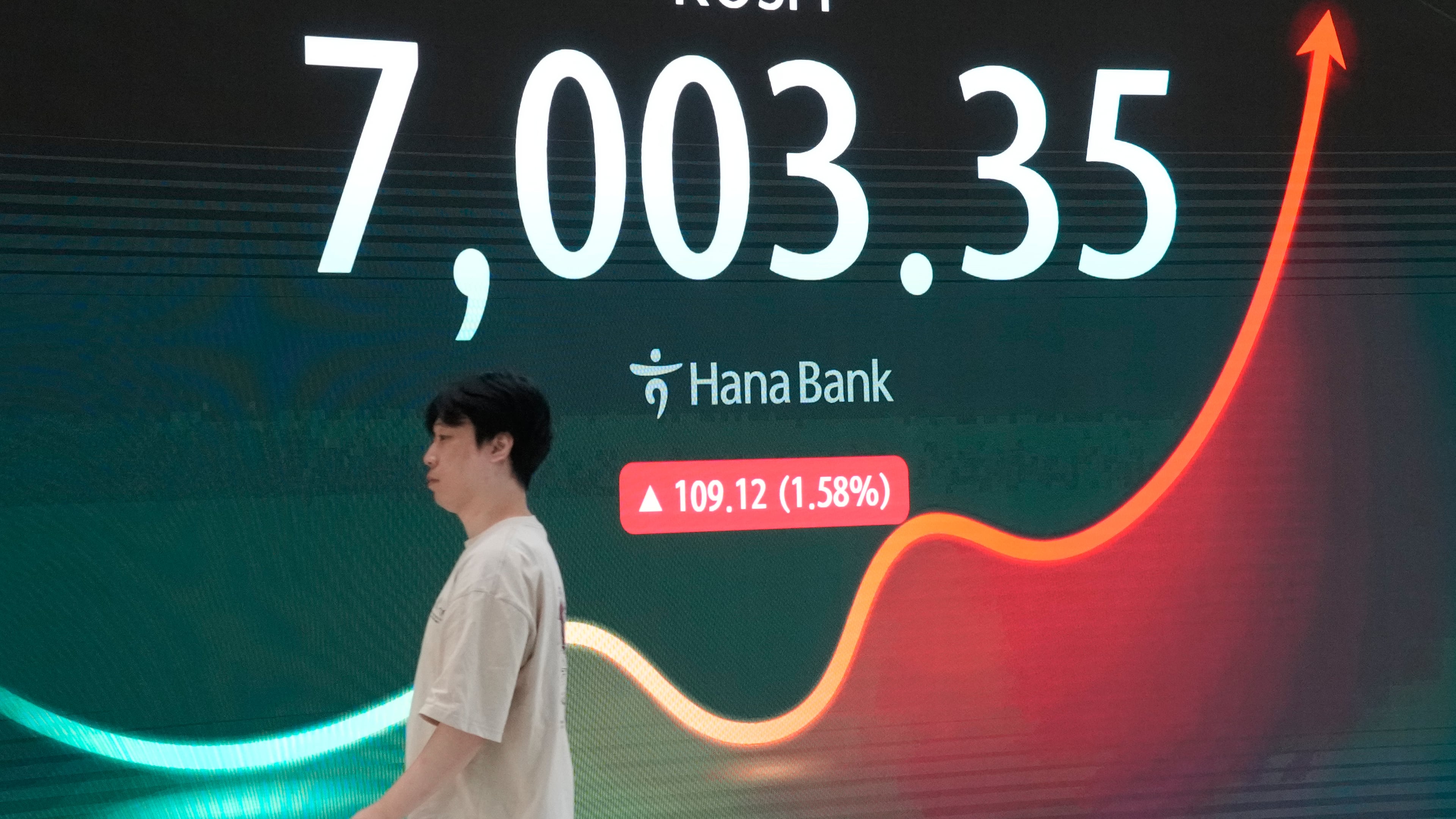 A screen shows the Korea Composite Stock Price Index (KOSPI) in the foreign exchange dealing room at the Hana Bank headquarters in Seoul, South Korea, Monday, Sept. 21, 2026. (AP Photo/Ahn Young-joon)
