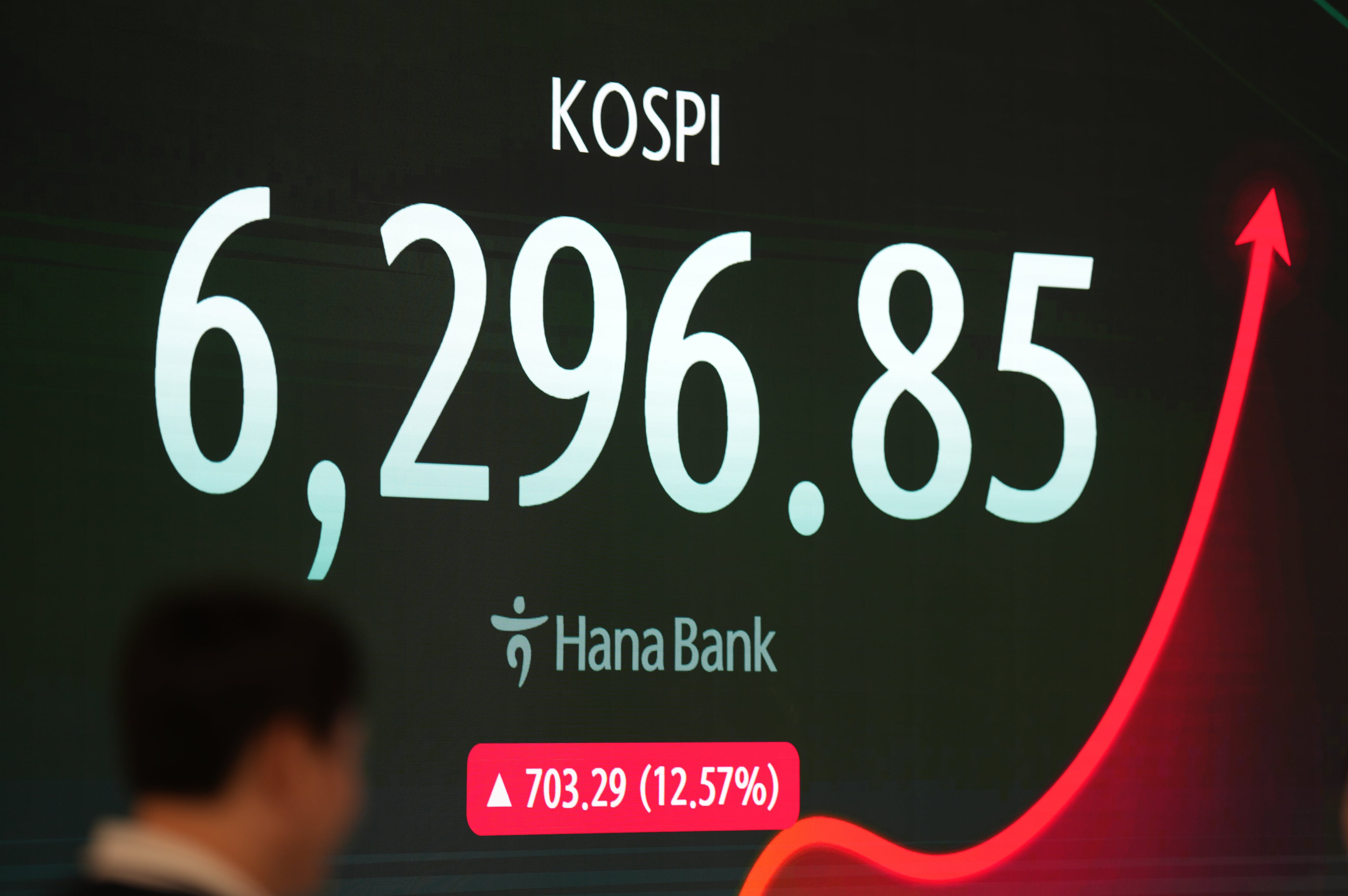 South Korea Financial Markets