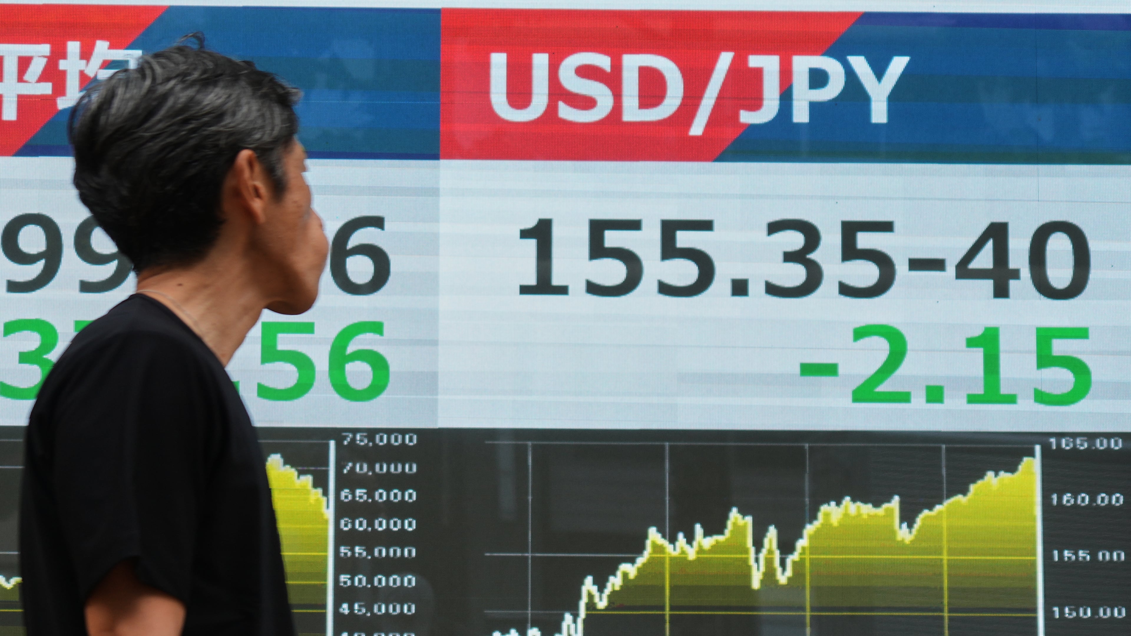 A person walks past an electronic board showing the U.S. dollar and Japanese yen exchange rate at a securities firm in Tokyo on Monday, Aug. 3, 2026. (AP Photo/Eugene Hoshiko)