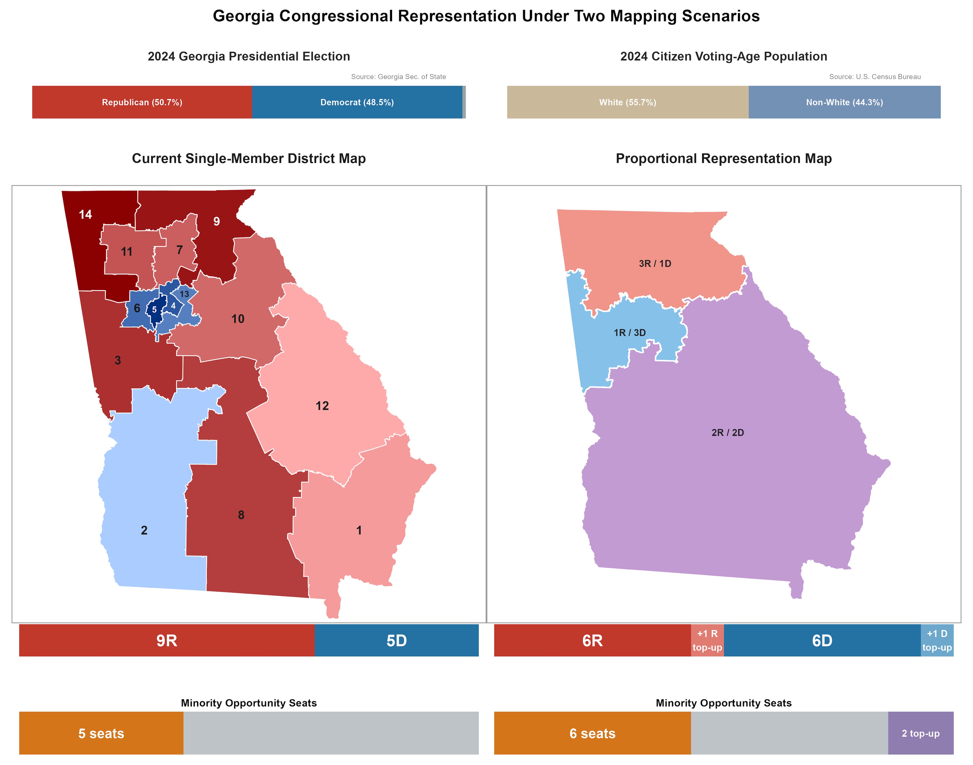 AJC guest opinion authors Will Horne and Rob Oldham designed this map showing Georgia's current congressional districts versus how a proportional representation system would work in the state. (Courtesy)
