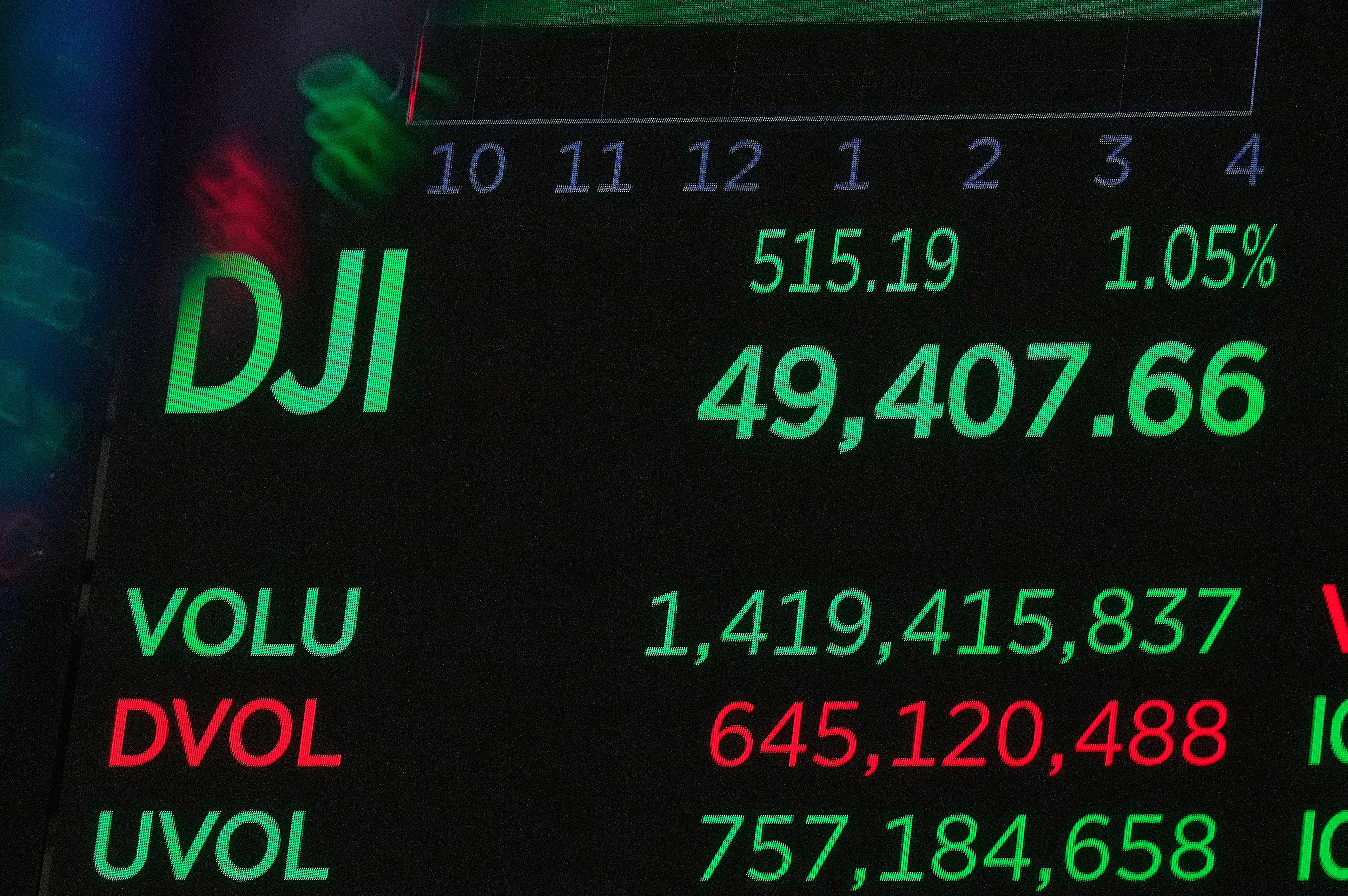 Financial Markets Wall Street