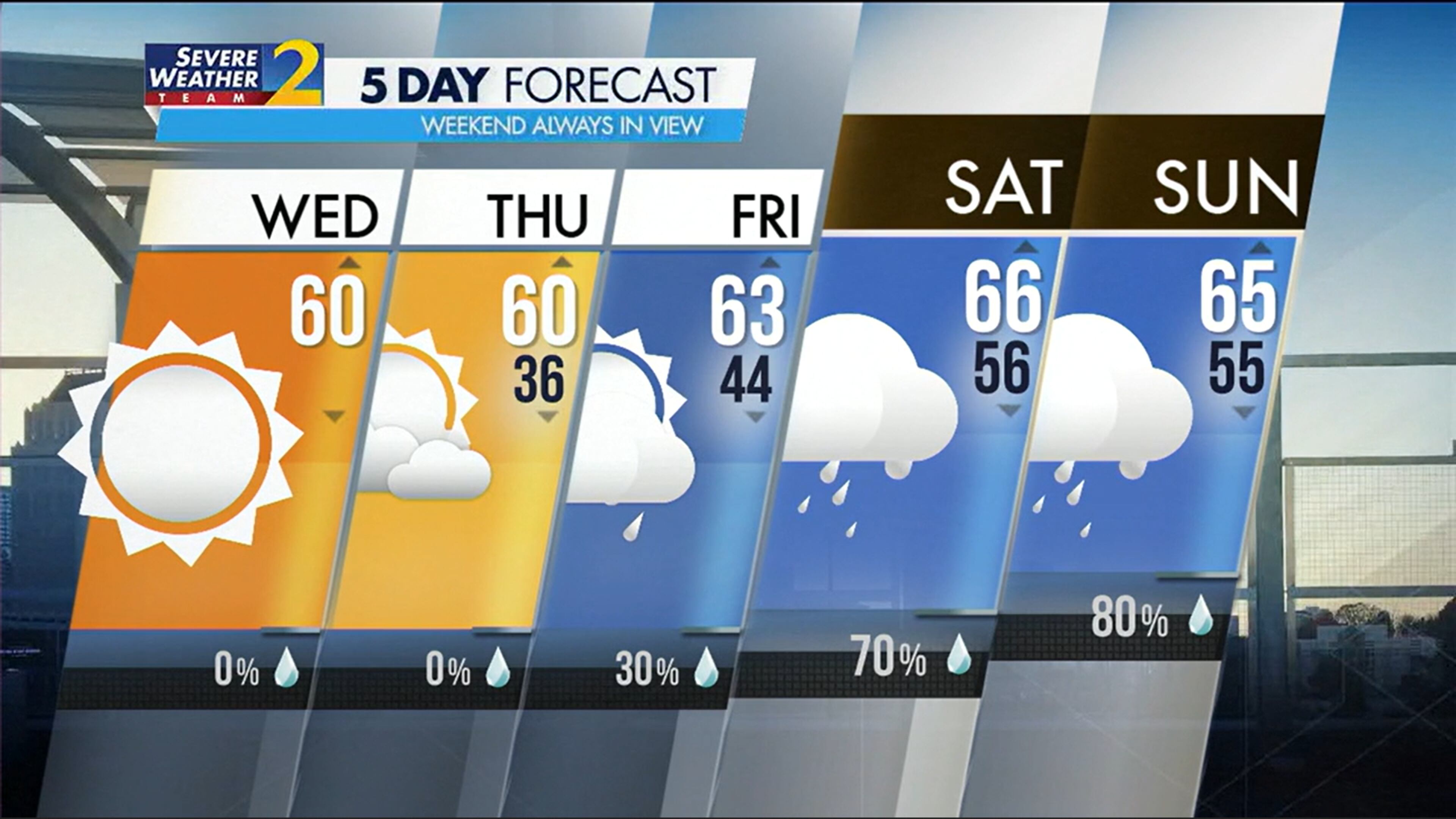 Five-day forecast for Feb. 7, 2024.