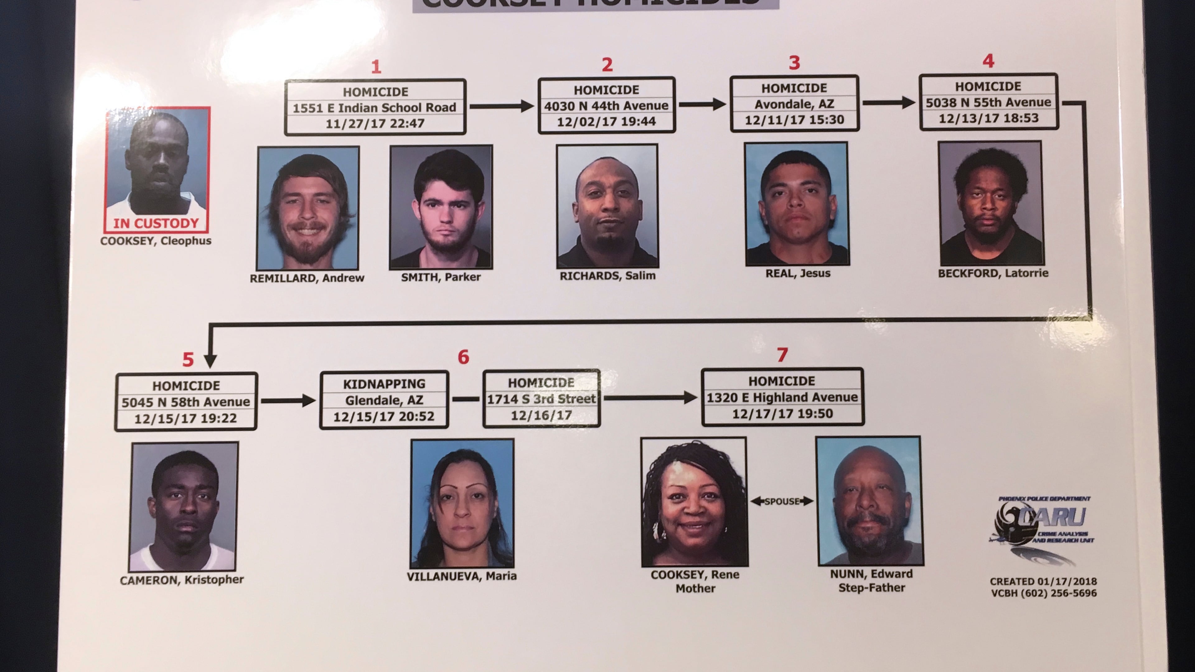 FILE - A list of nine homicide victims all linked to a convicted felon is displayed by the Phoenix Police Department at a news conference, Jan. 18, 2018 in Phoenix. Cleophus Cooksey Jr. was charged and convicted in eight of the killings. (AP Photo/Terry Tang, File)
