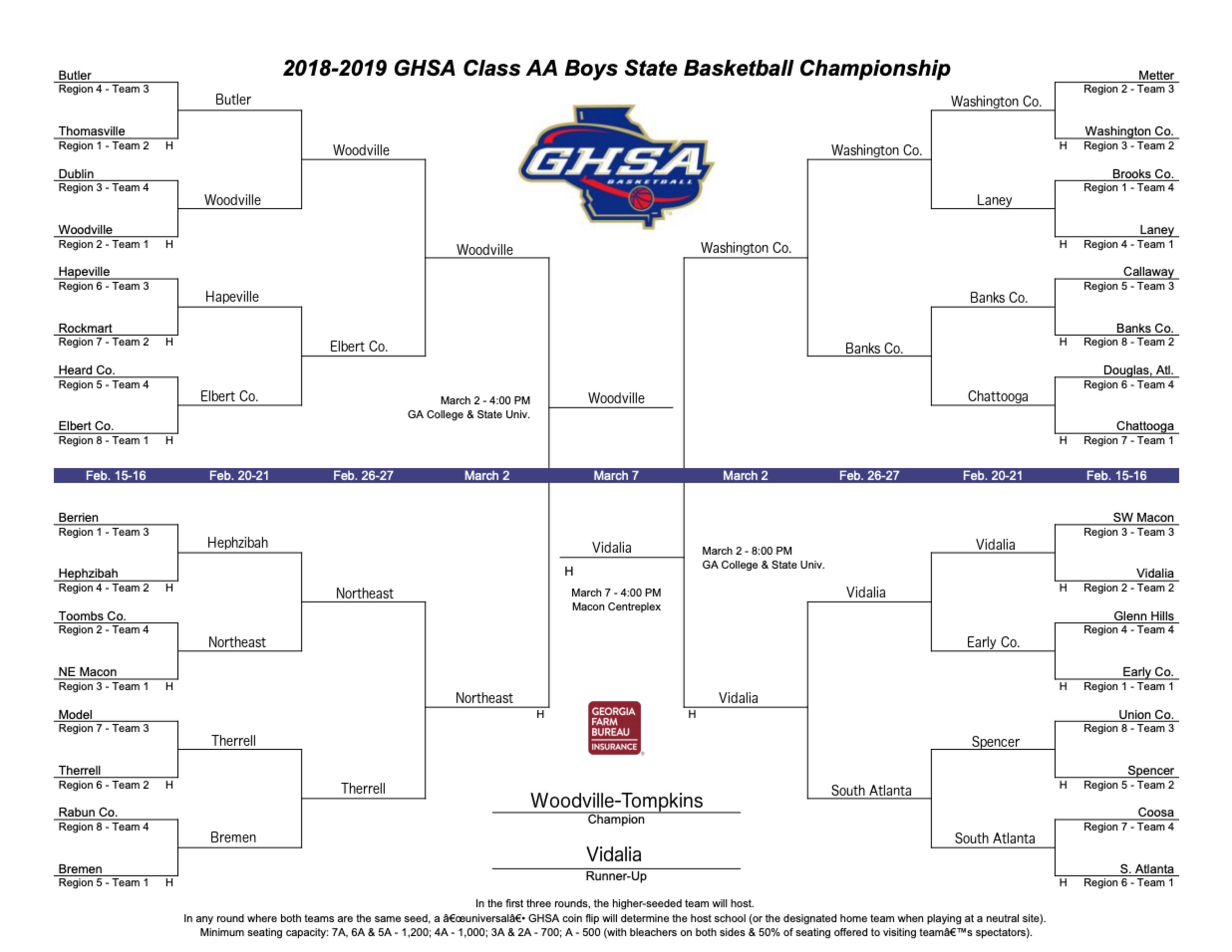 Predictions by Adam Krohn.