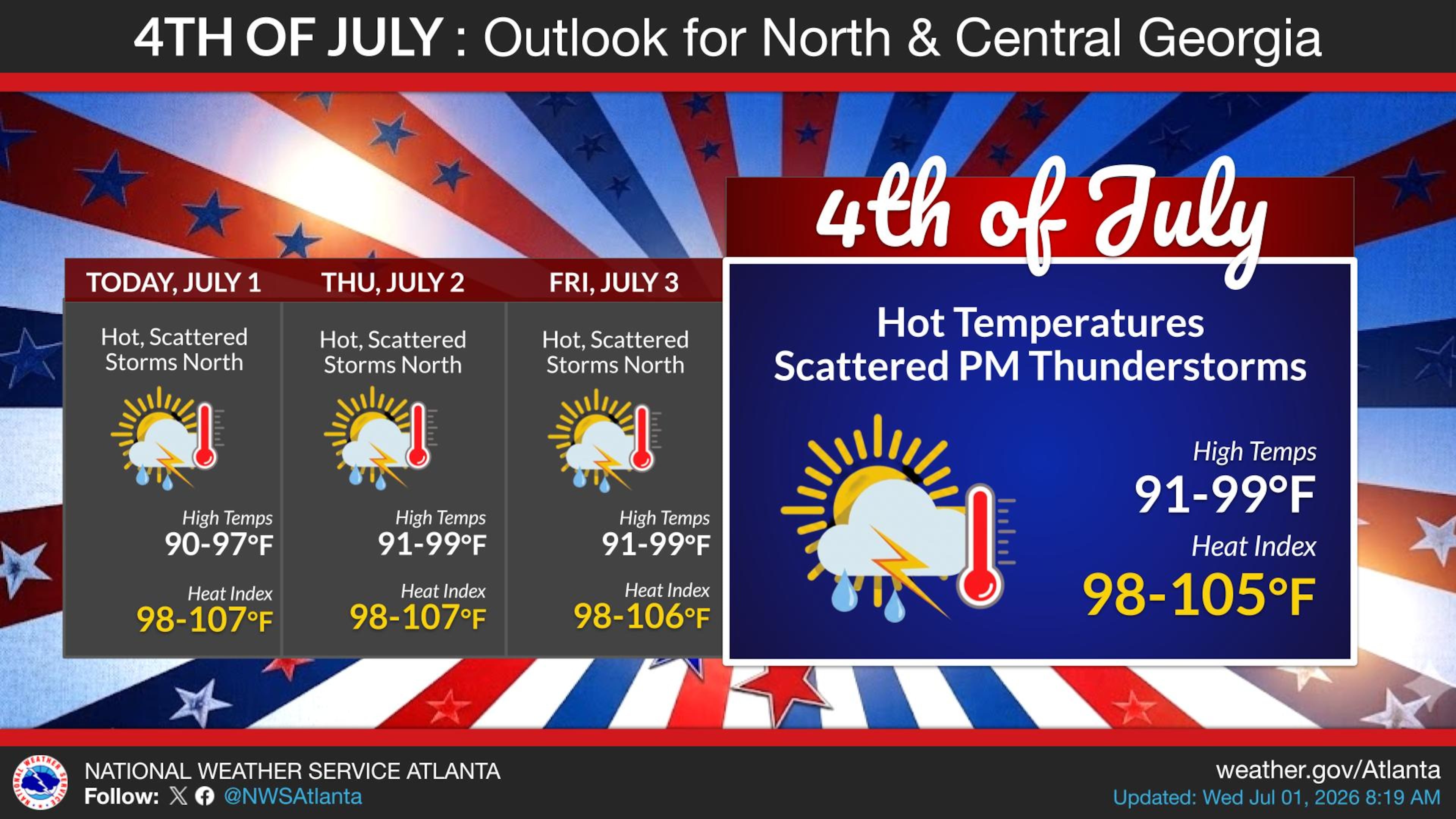 High temperatures are expected Saturday for the Fourth of July holiday. (Courtesy of the National Weather Service)
