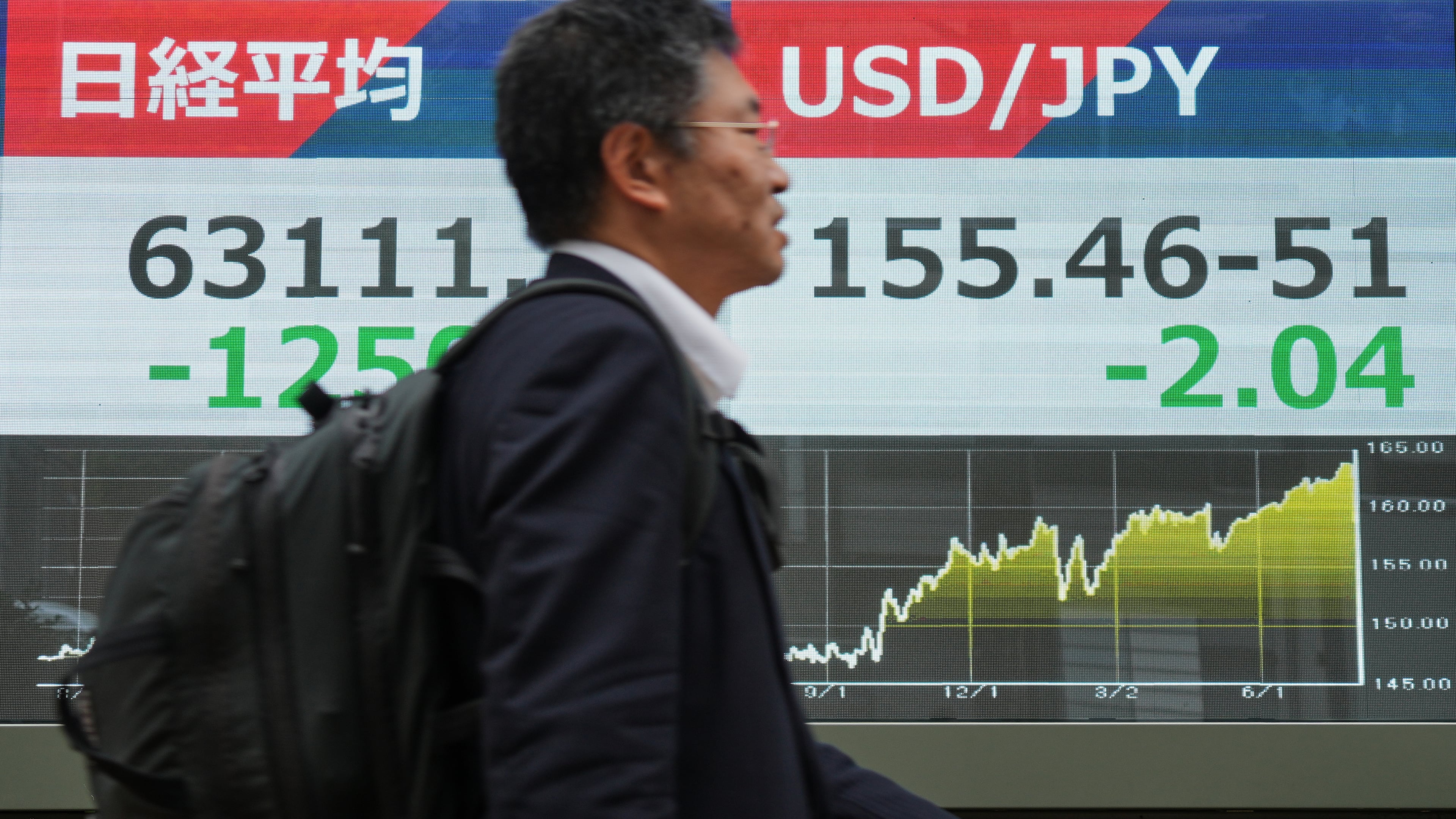 A person walks past an electronic board showing Japan's Nikkei index and U.S. dollar and Japanese yen exchange rate at a securities firm in Tokyo Monday, Aug. 3, 2026. (AP Photo/Eugene Hoshiko)