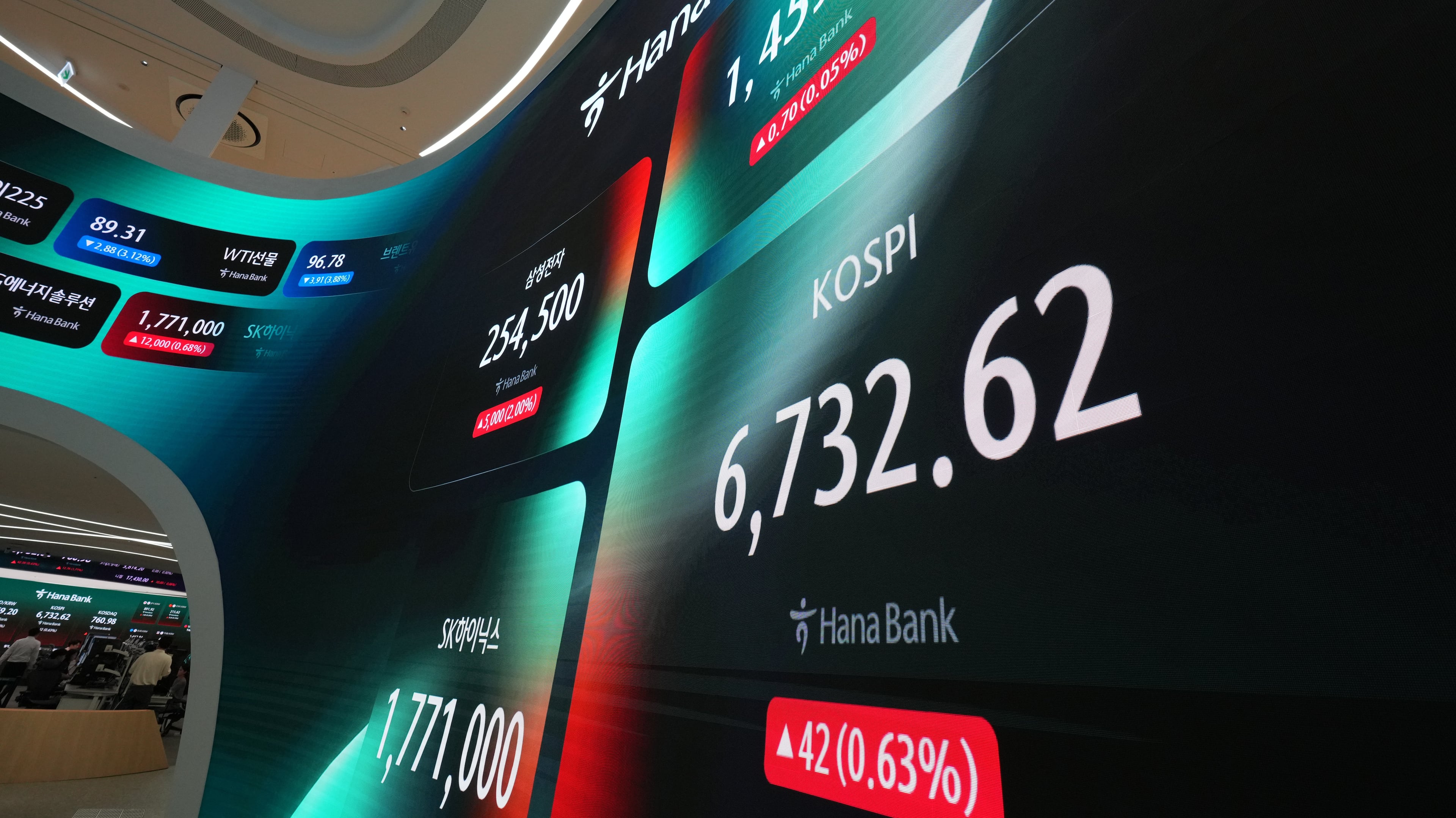 The screens show the Korea Composite Stock Price Index (KOSPI) and the foreign exchange rate between U.S. dollar and South Korean won at a dealing room of Hana Bank in Seoul, South Korea, Monday, July 27, 2026. (AP Photo/Lee Jin-man)