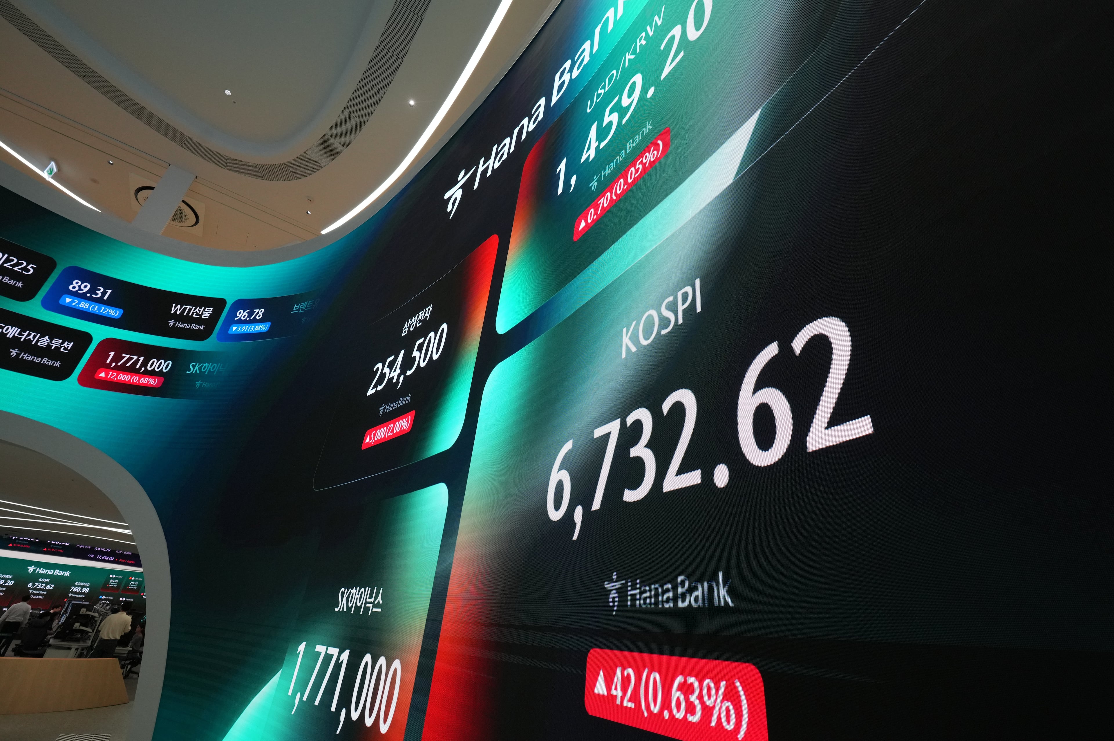 South Korea Financial Markets