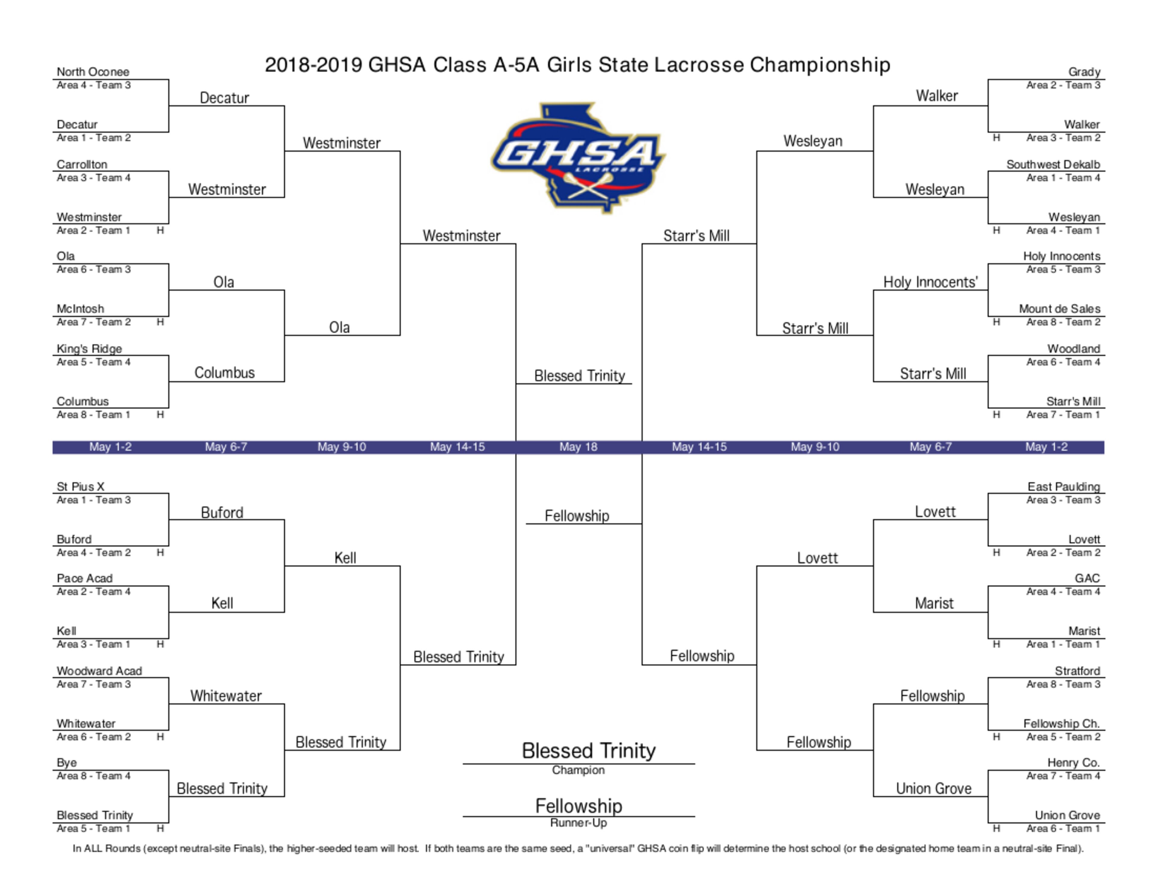 Predictions by Adam Krohn.