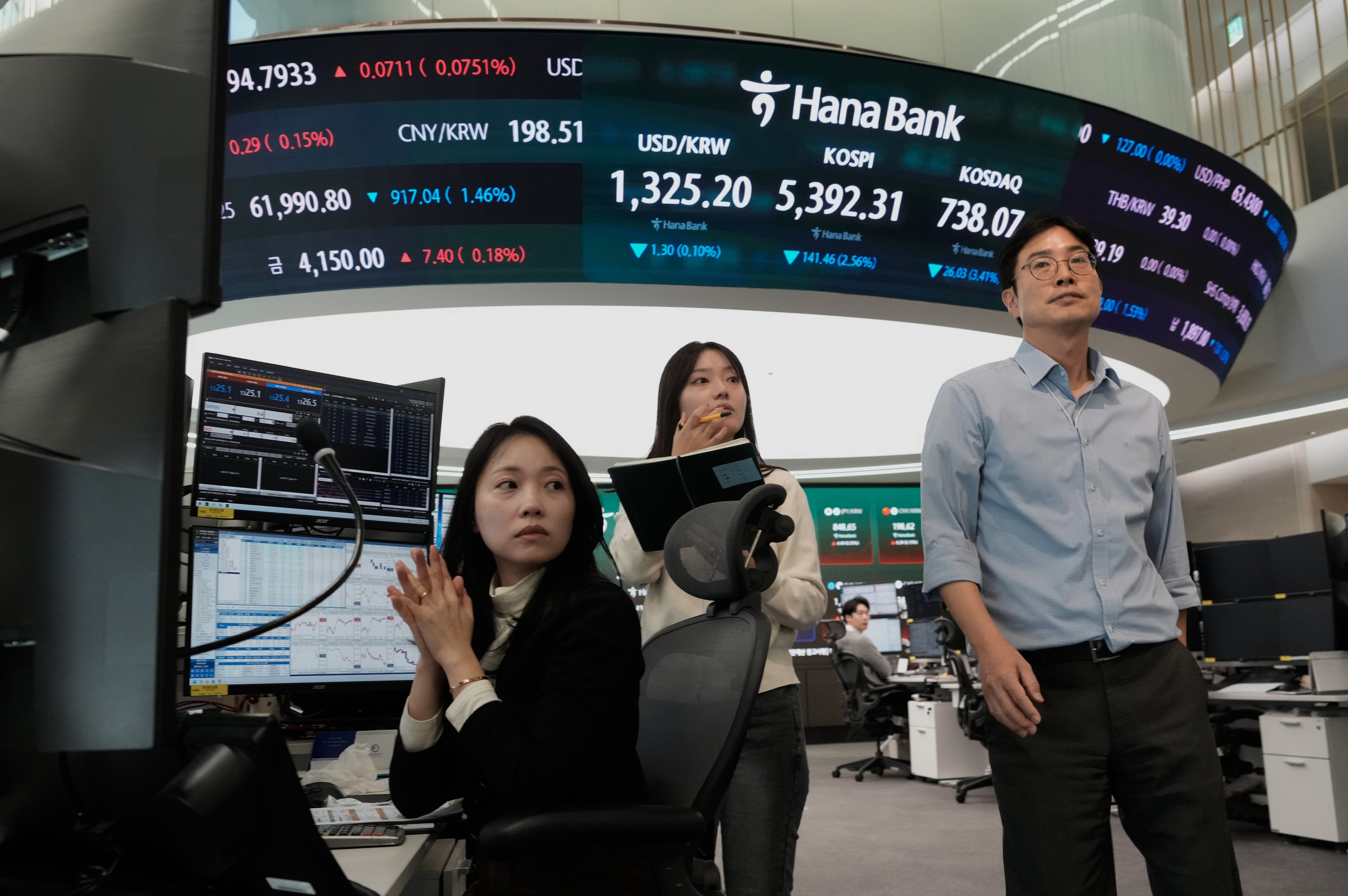 South Korea Financial Markets