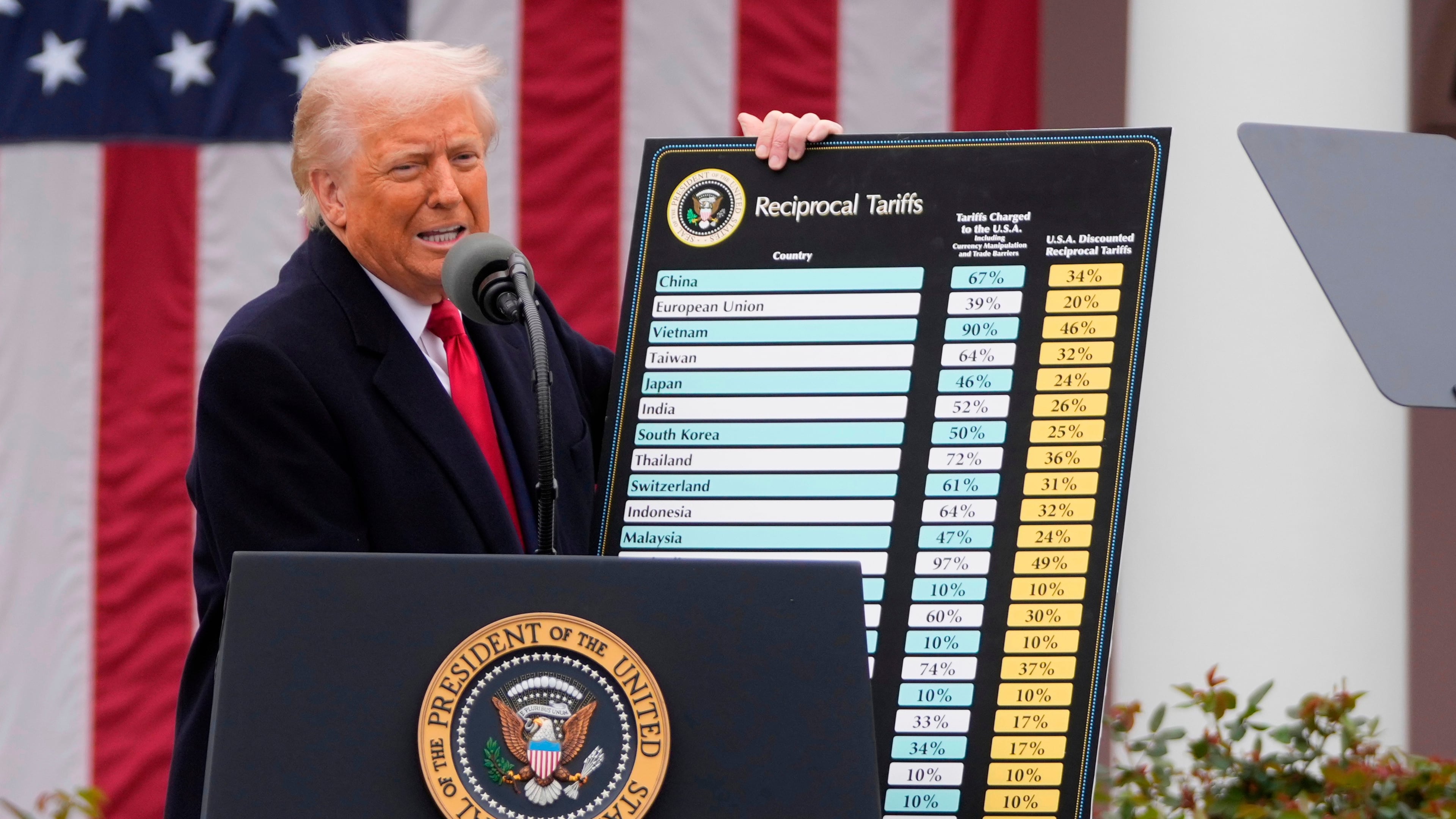 FILE - President Donald Trump speaks during an event to announce new tariffs in the Rose Garden at the White House on April 2, 2025, in Washington. (AP Photo/Mark Schiefelbein, File)