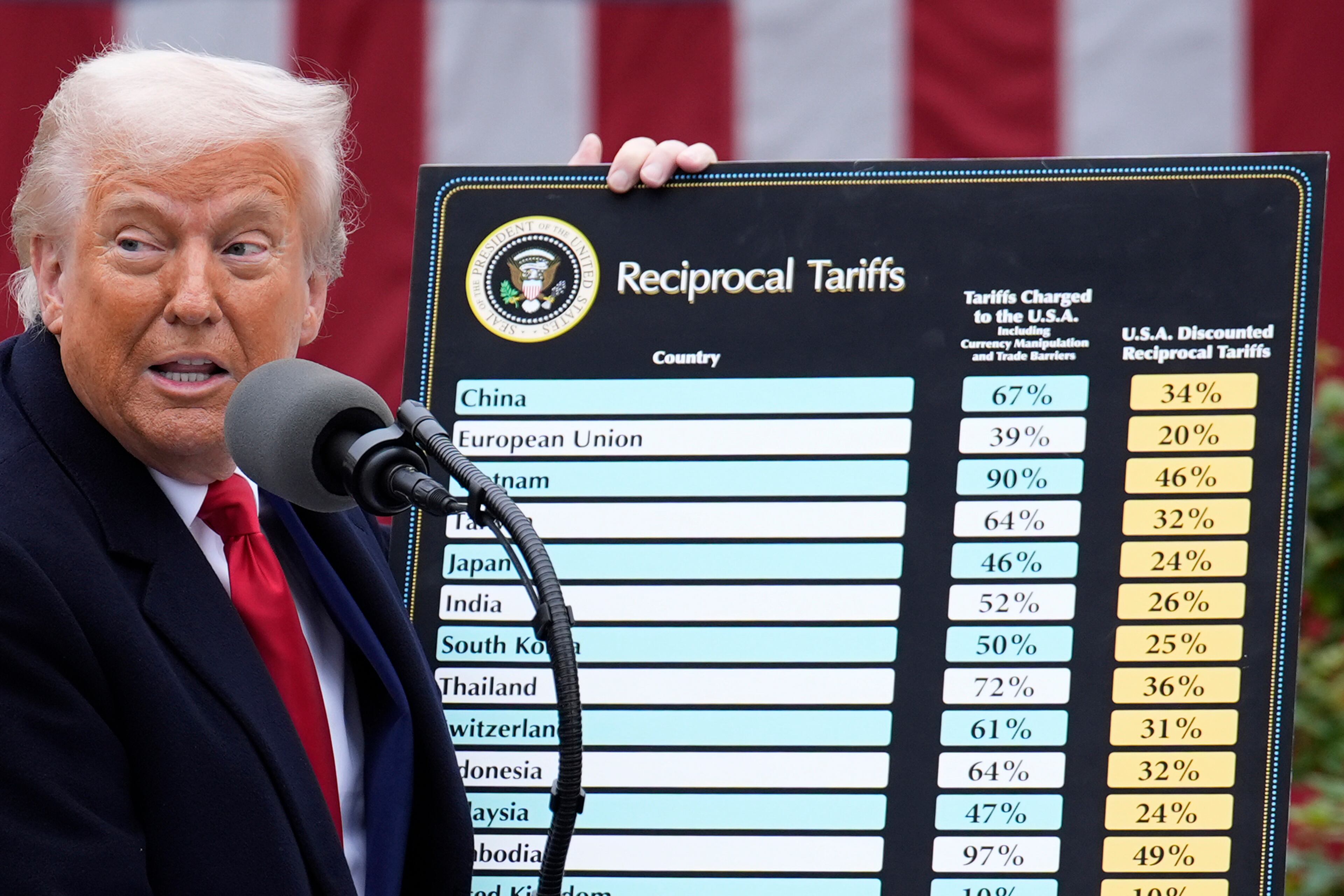 U.S. President Donald Trump delivers remarks before signing an executive order on tariffs during the "Make America Wealthy Again" event in the Rose Garden at the White House on Wednesday.
