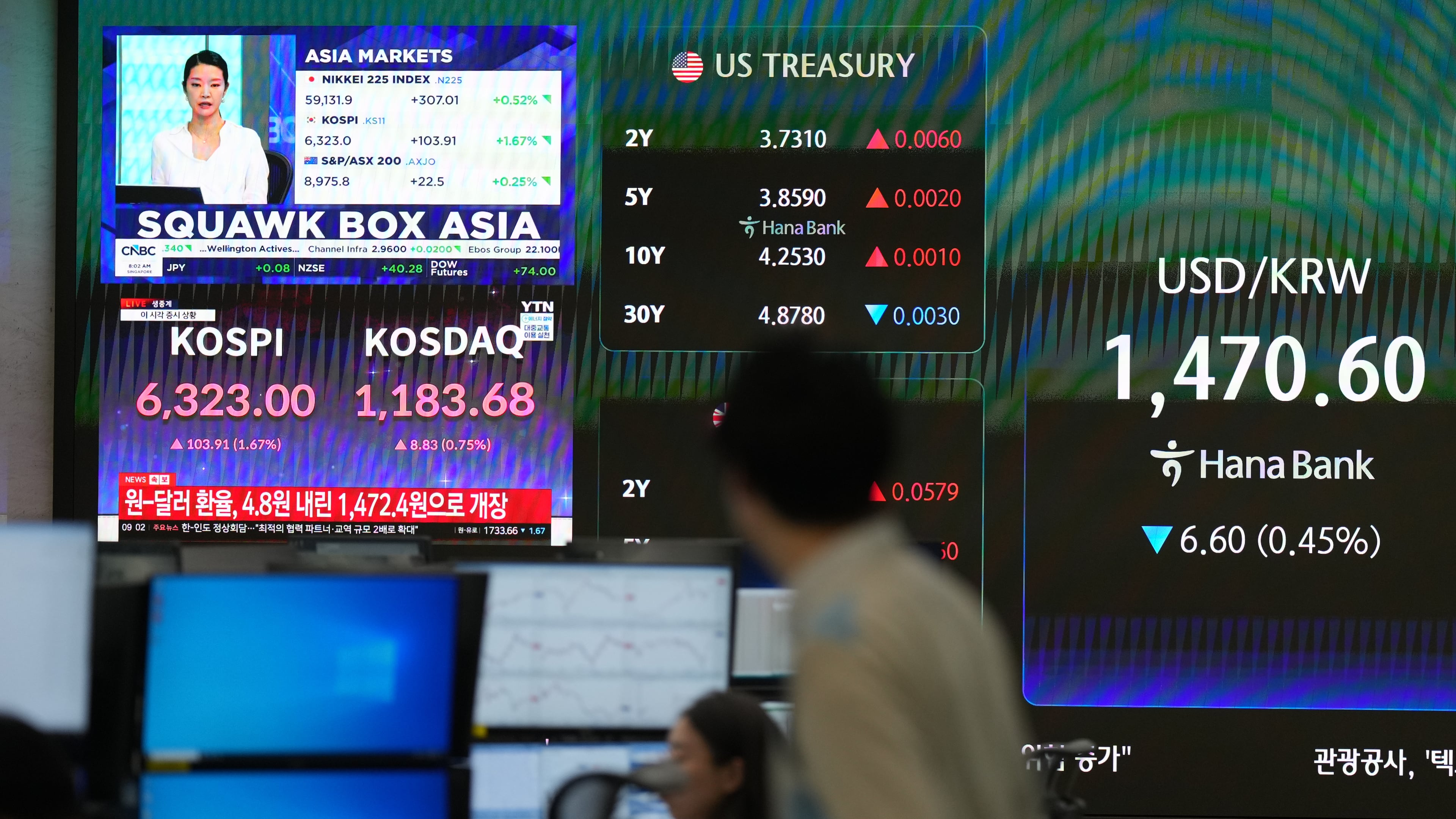A dealer walks past the screens showing the foreign exchange rate between U.S. dollar and South Korean won at a dealing room of Hana Bank in Seoul, South Korea, Tuesday, April 21, 2026. (AP Photo/Lee Jin-man)