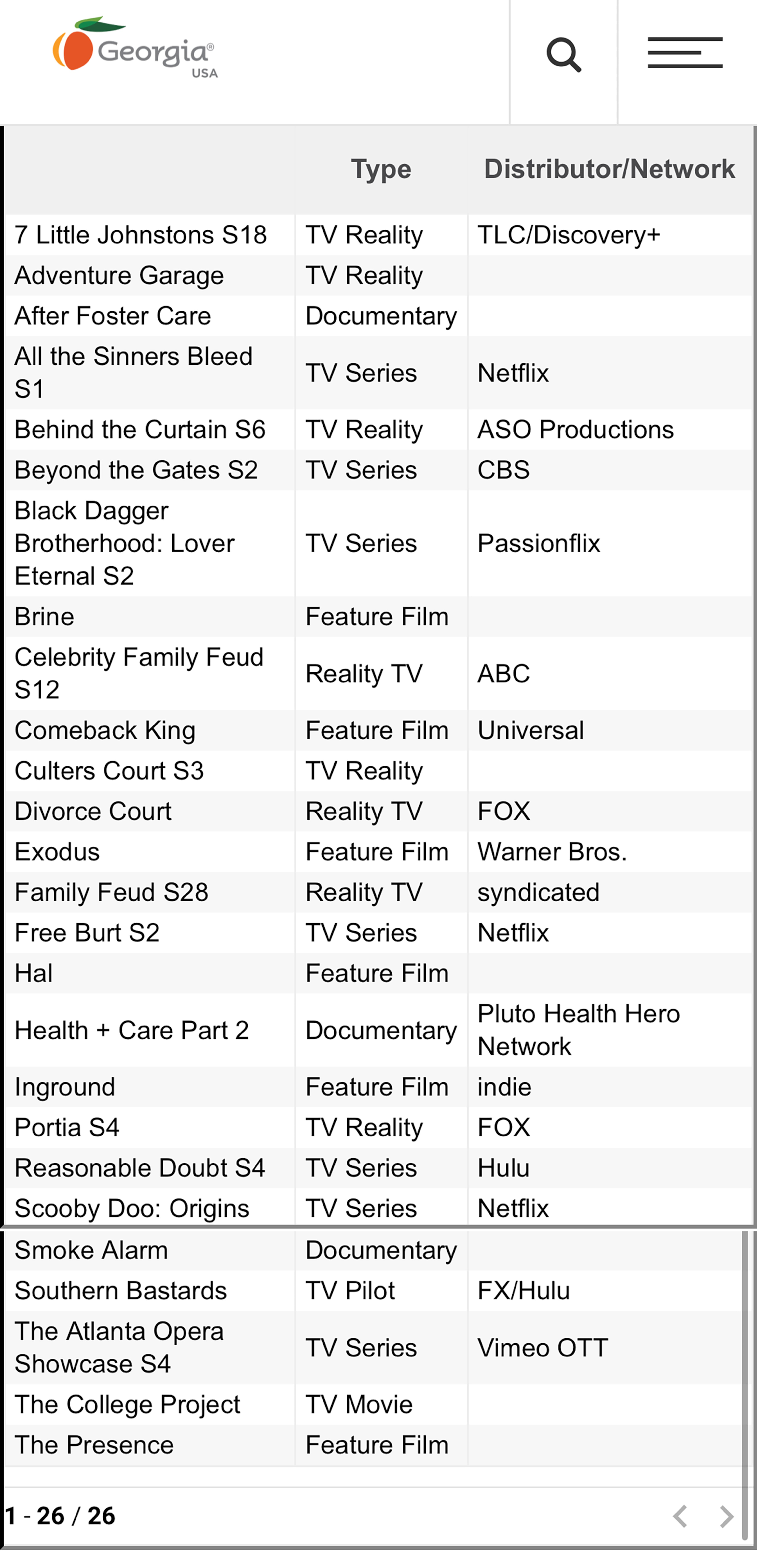 The Georgia film office provides an ever-changing list of active productions, but it is not necessarily complete because companies are not obligated to update the state office. (Courtesy)