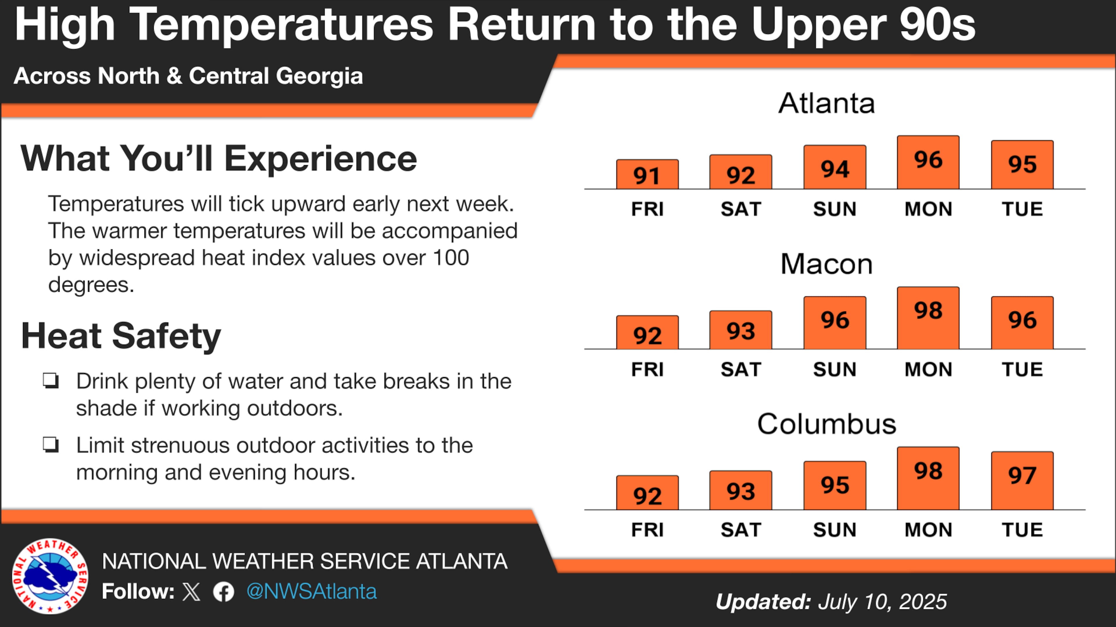 Metro Atlanta temperatures will be in the 90s over the weekend of July 12=13, according to the National Weather Service. (Graphic courtesy of National Weather Service)