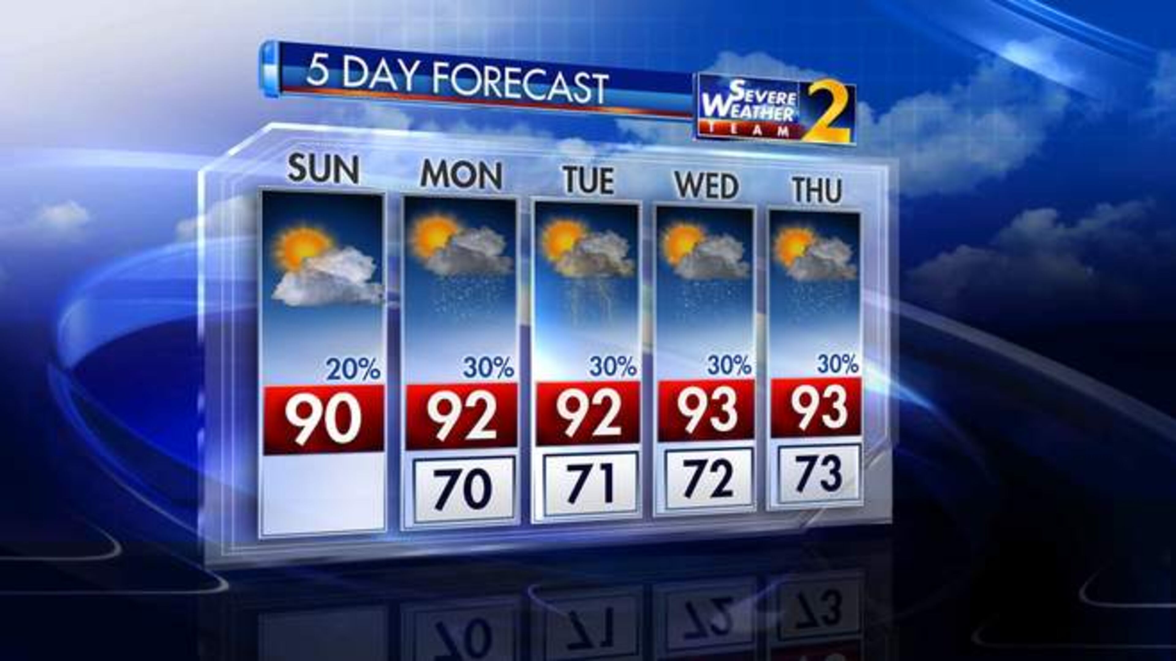 The Channel 2 Action News five-day forecast