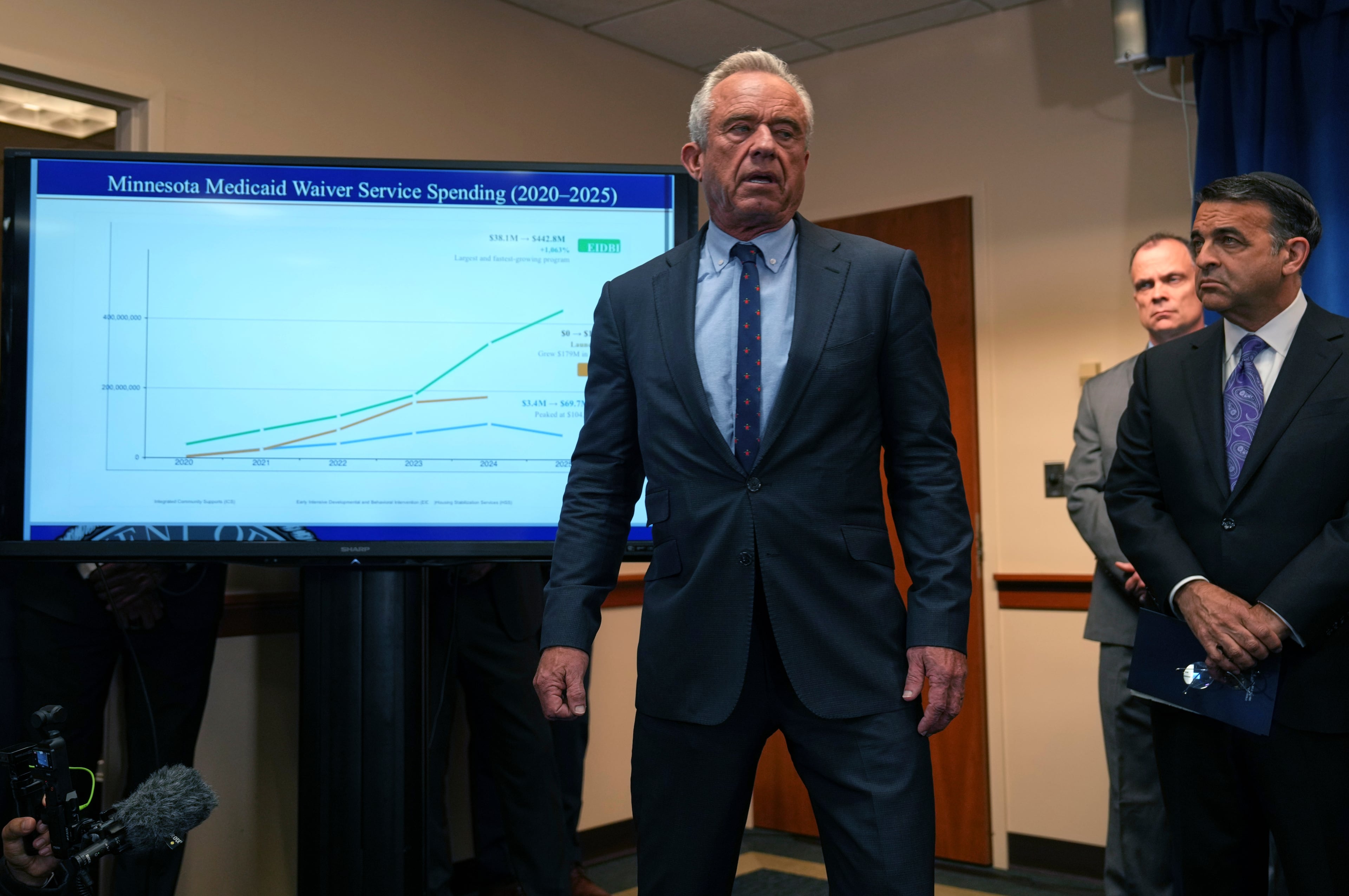 Fraud Minnesota