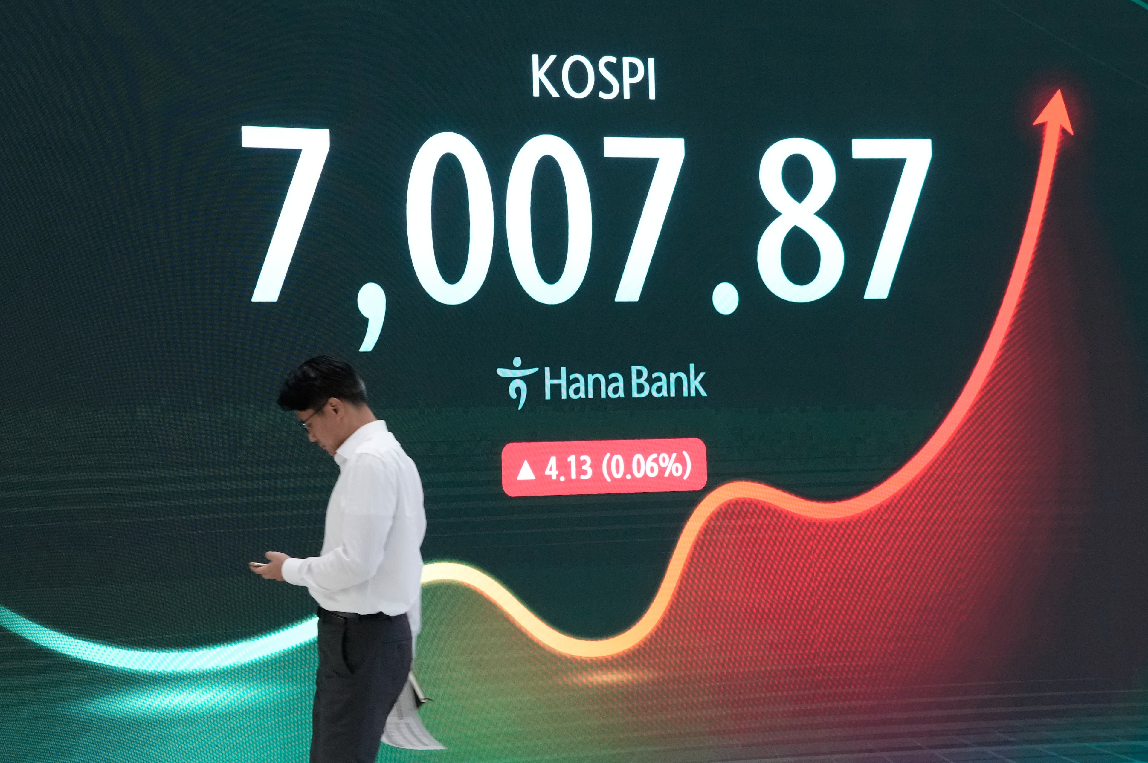 South Korea Financial Markets