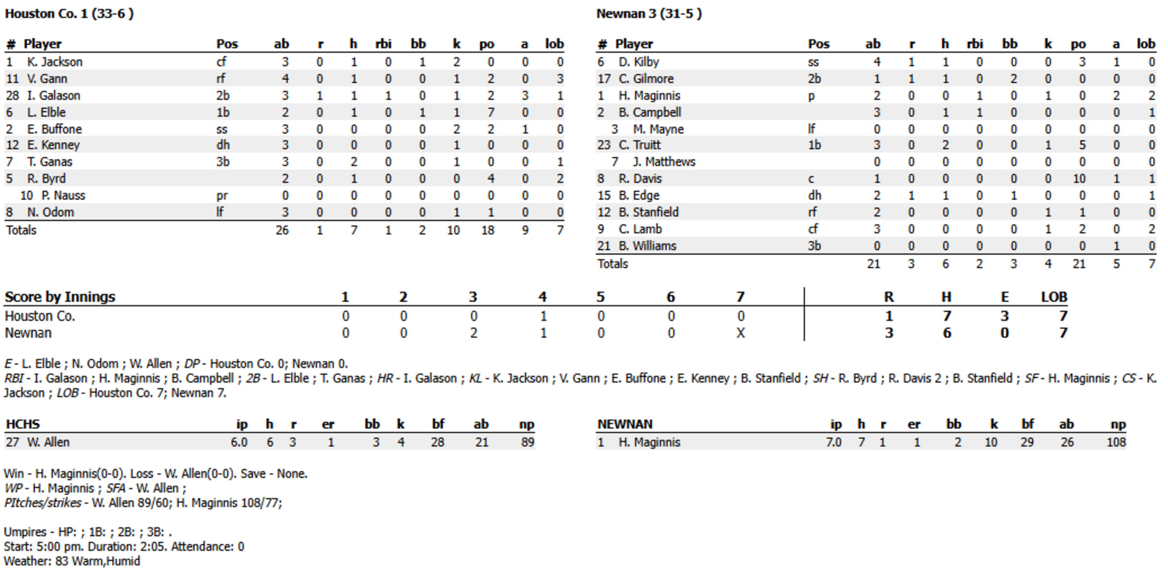 Class 5A boxscore from Game 1