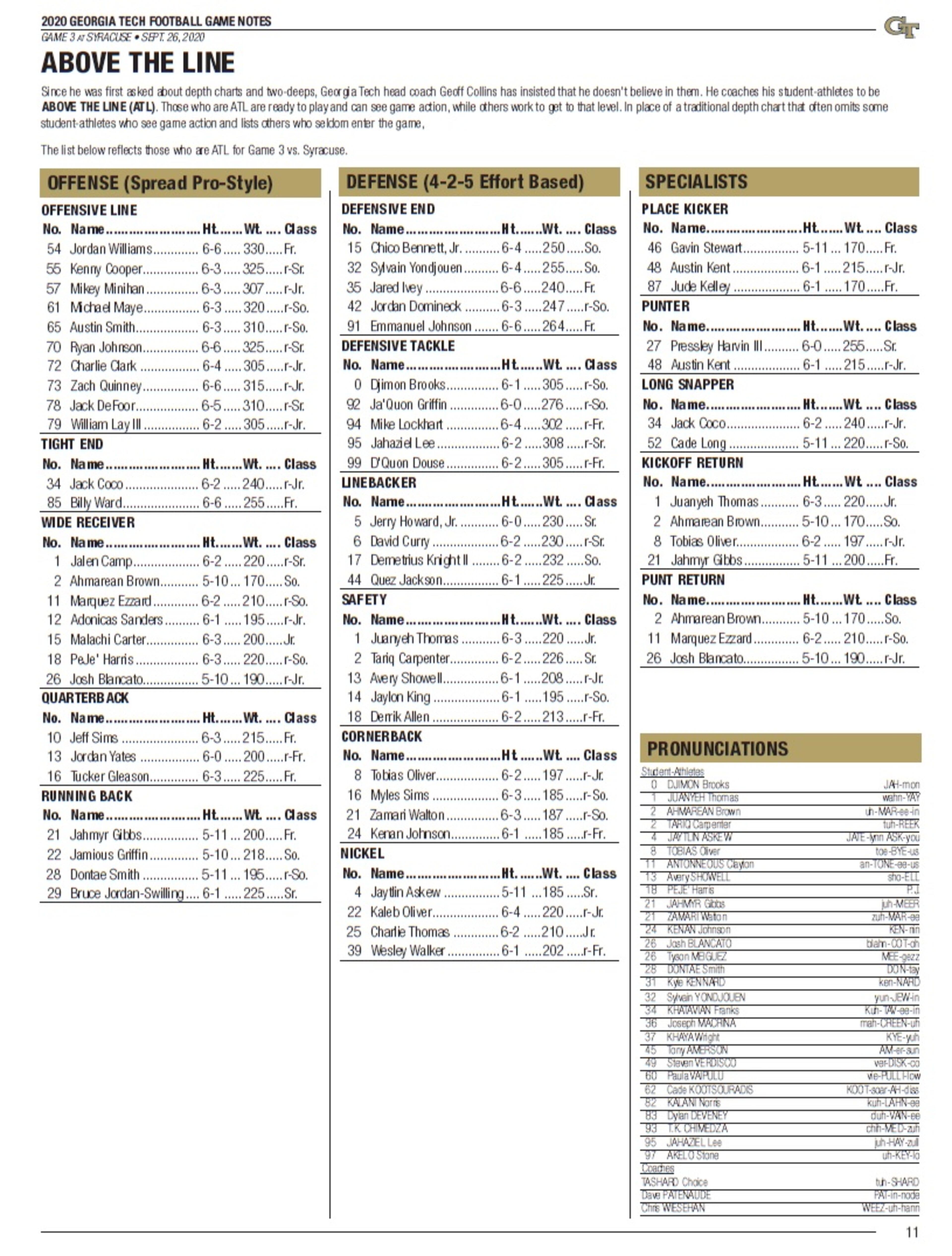 Georgia Tech's "Above the Line" chart for its game against Syracuse Sept. 26, 2020.