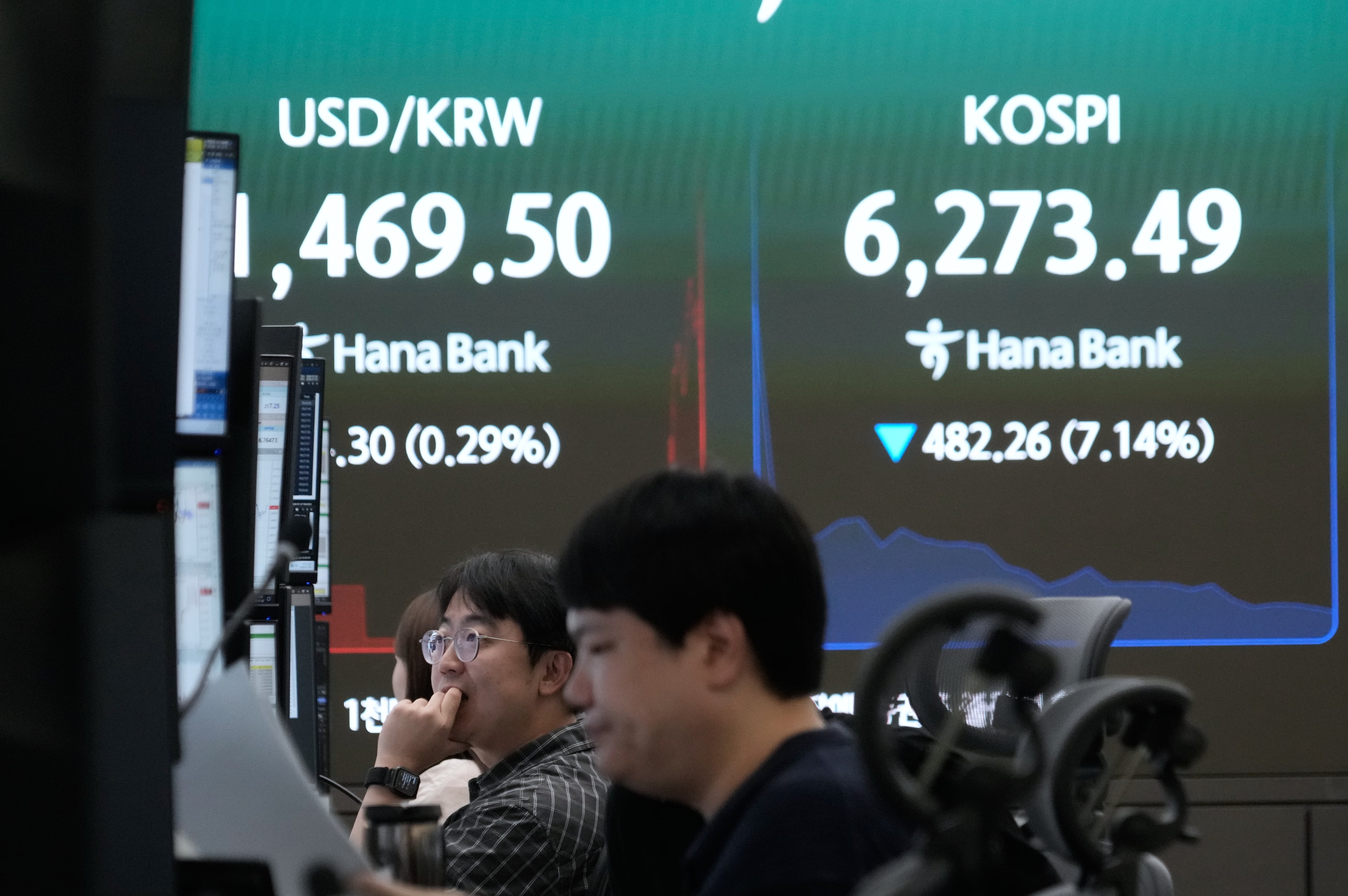South Korea Financial Markets