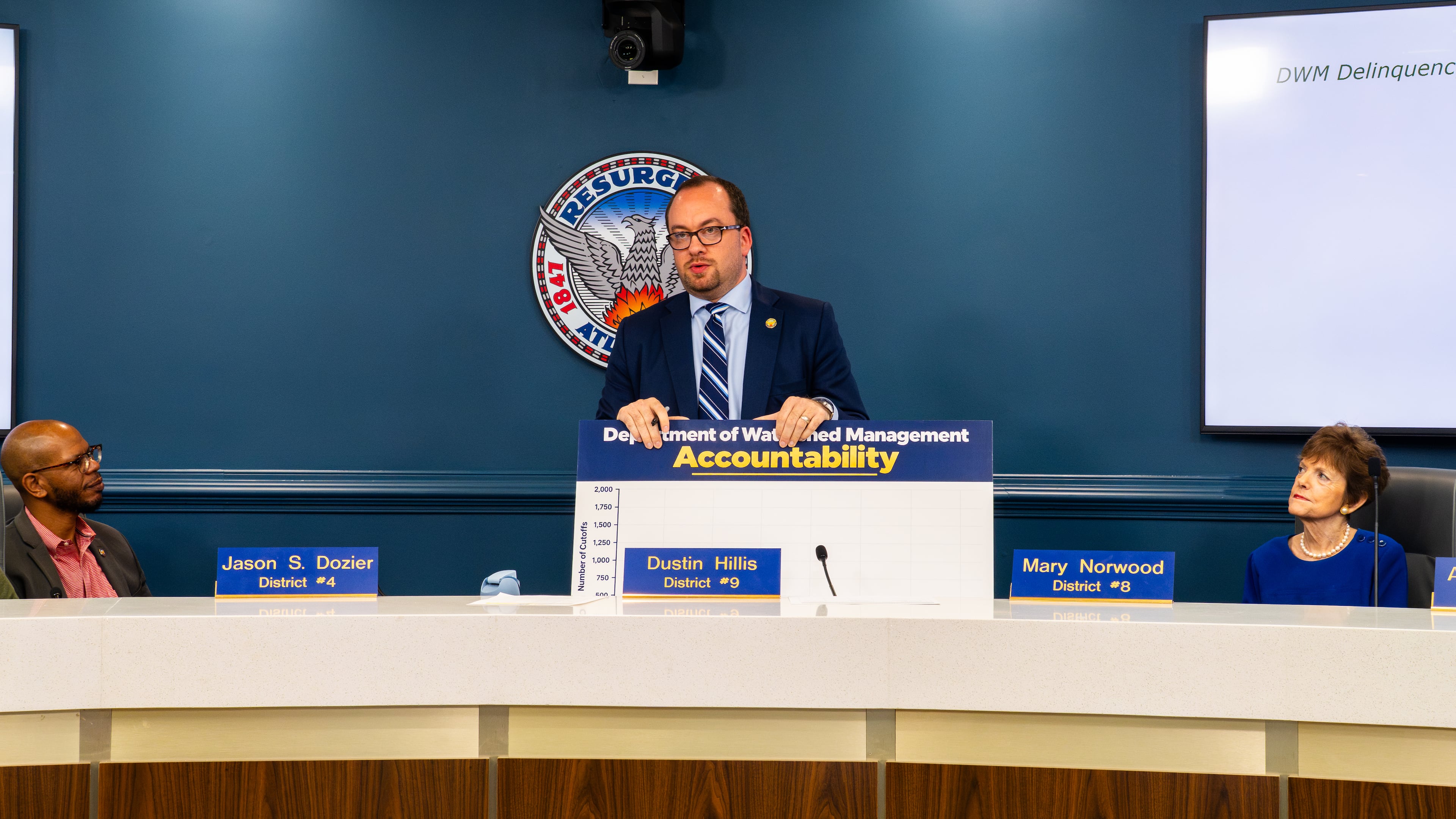 Atlanta City Council member Dustin Hillis holds up a chart showing the number of new water shutoffs during last week's City Utilities Committee meeting.