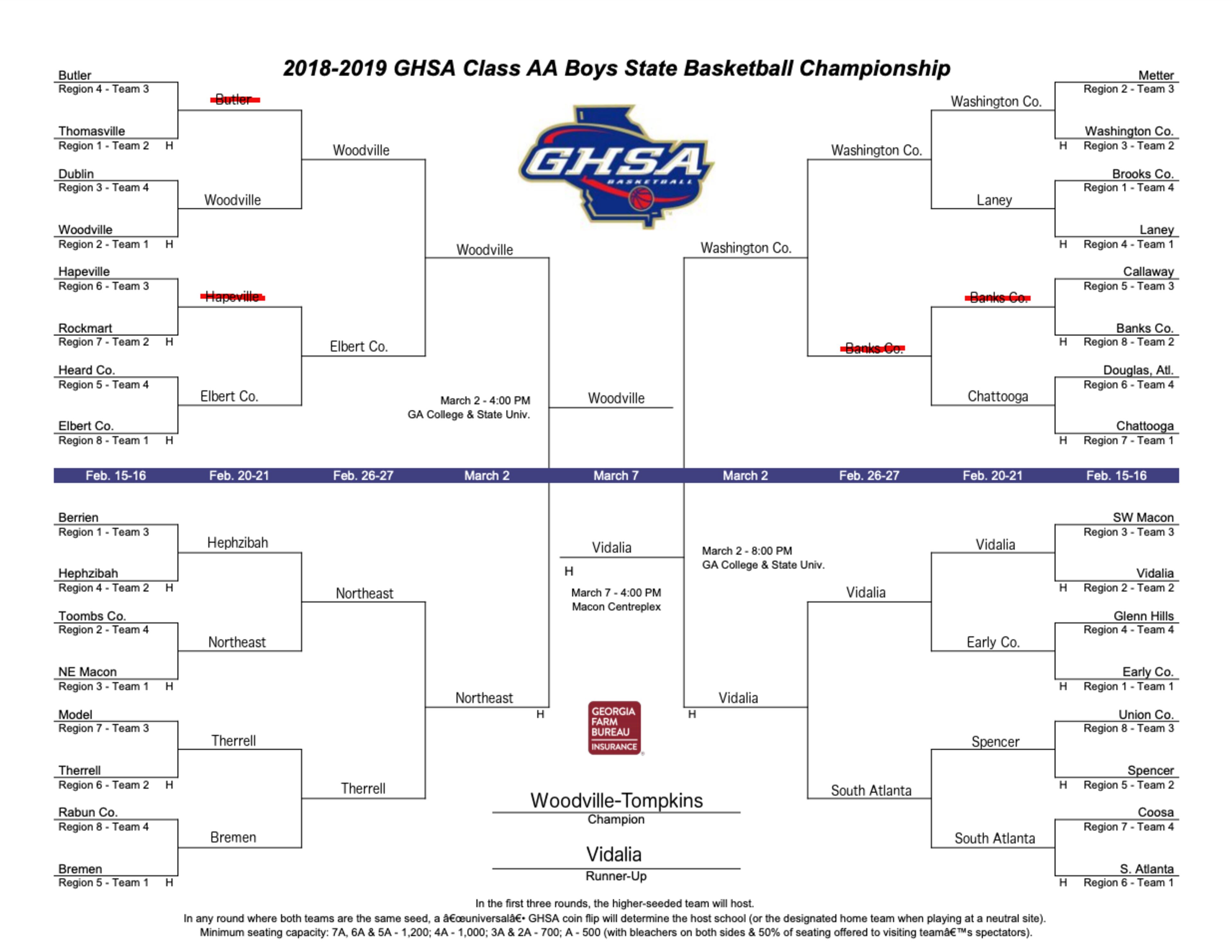 Predictions by Adam Krohn.
