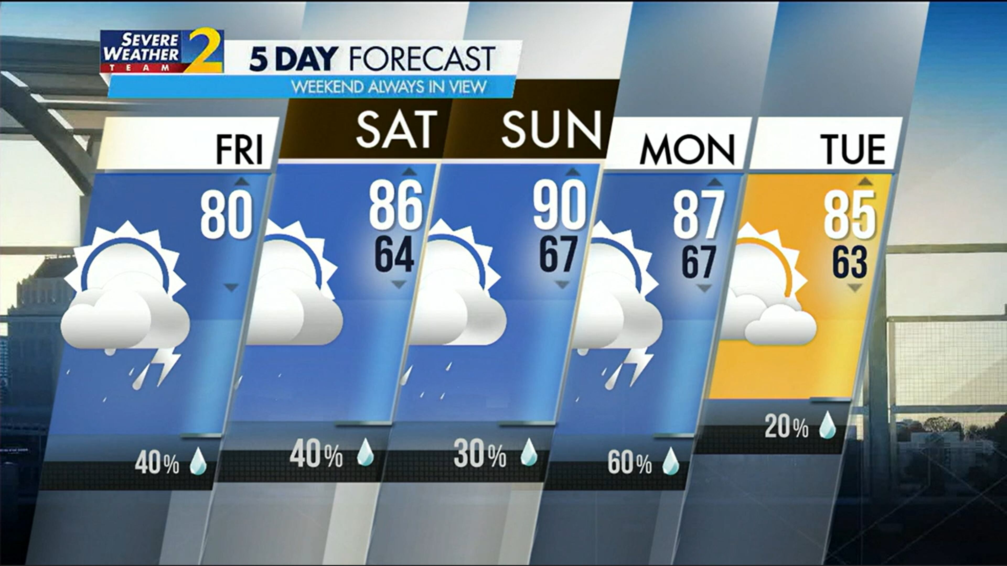 Five-day forecast for May 12, 2023.