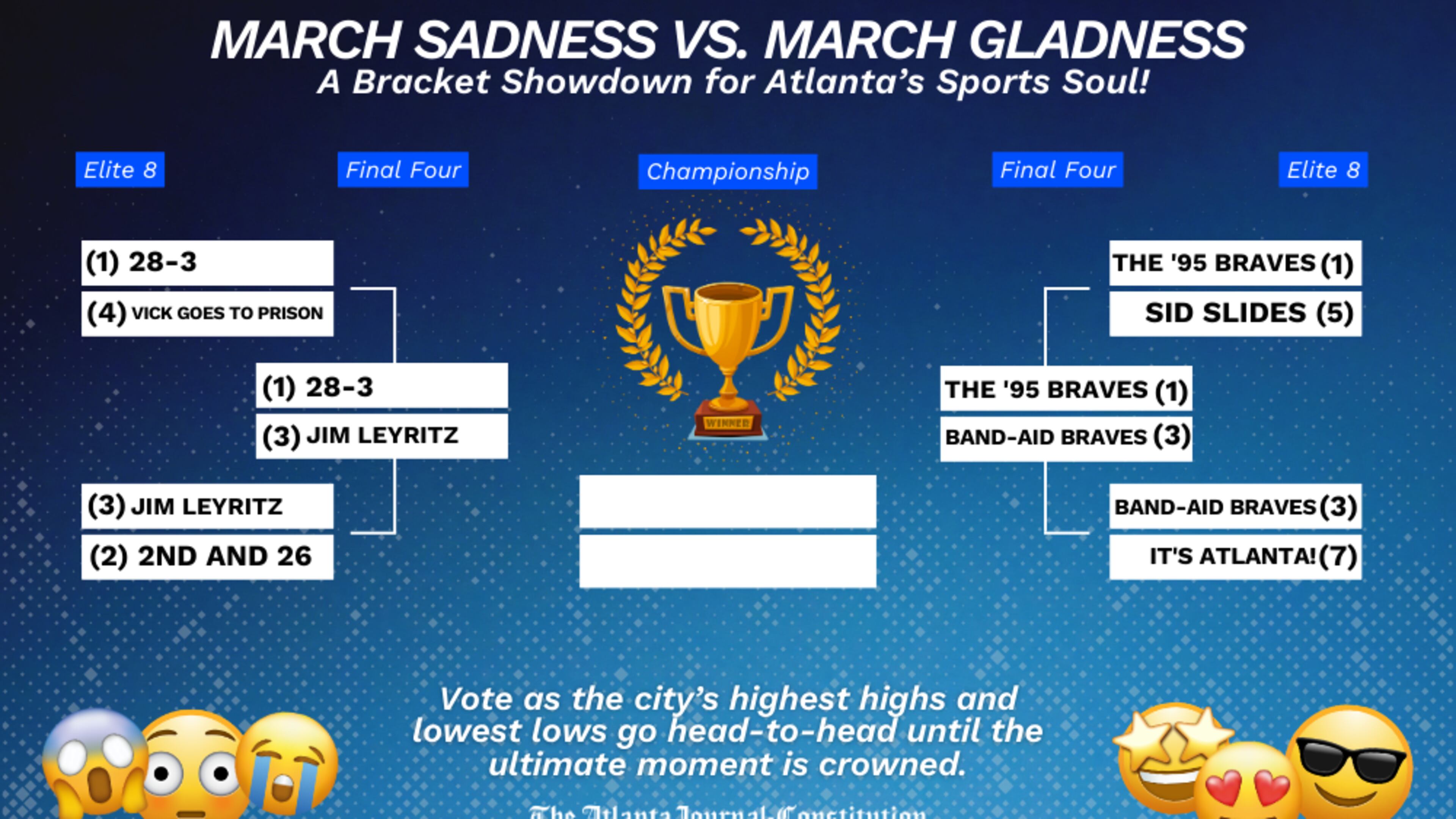 Our last matchups sent 28-3 and the 1995 Braves to their respective region finals.