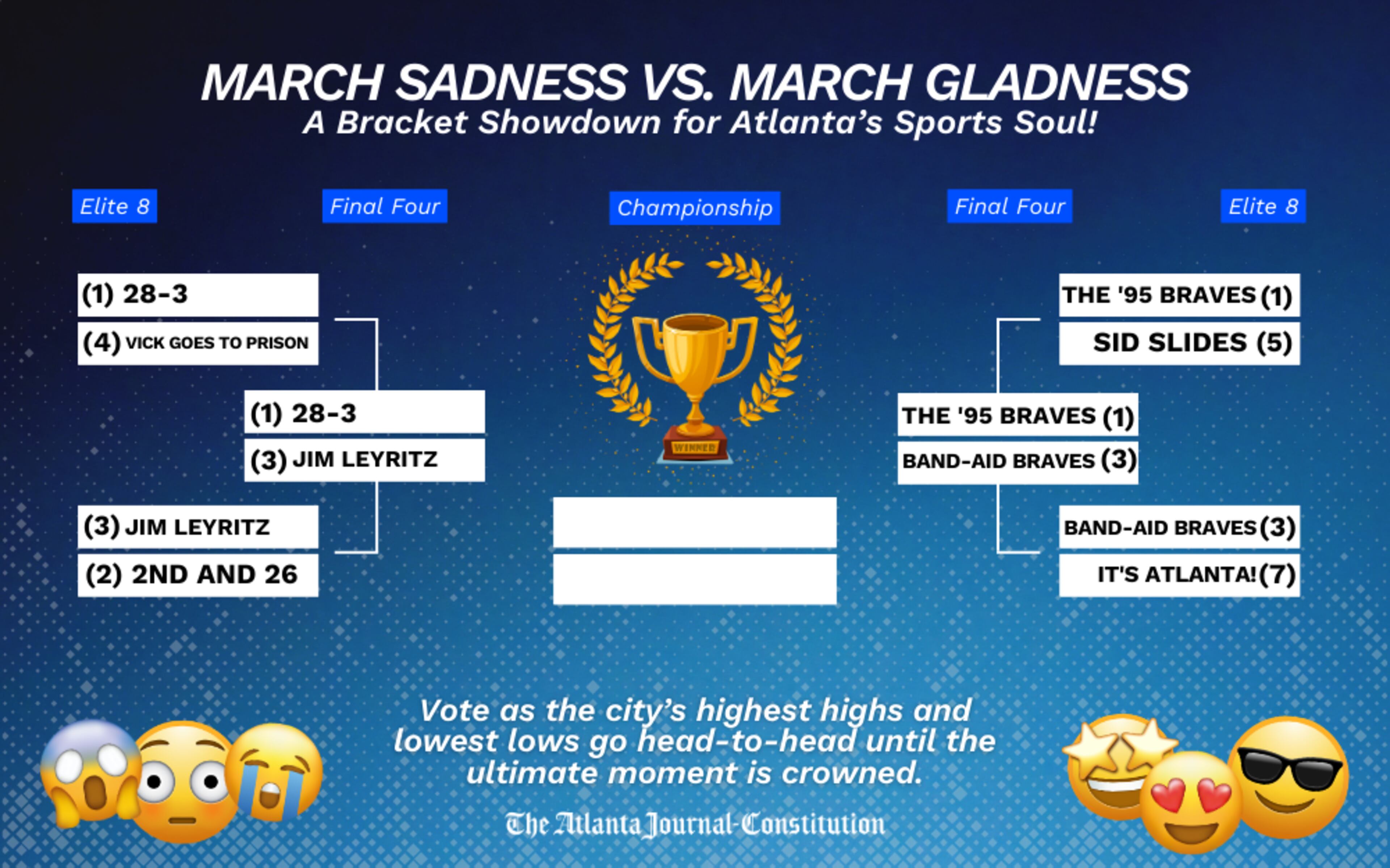 Our last matchups sent 28-3 and the 1995 Braves to their respective region finals.