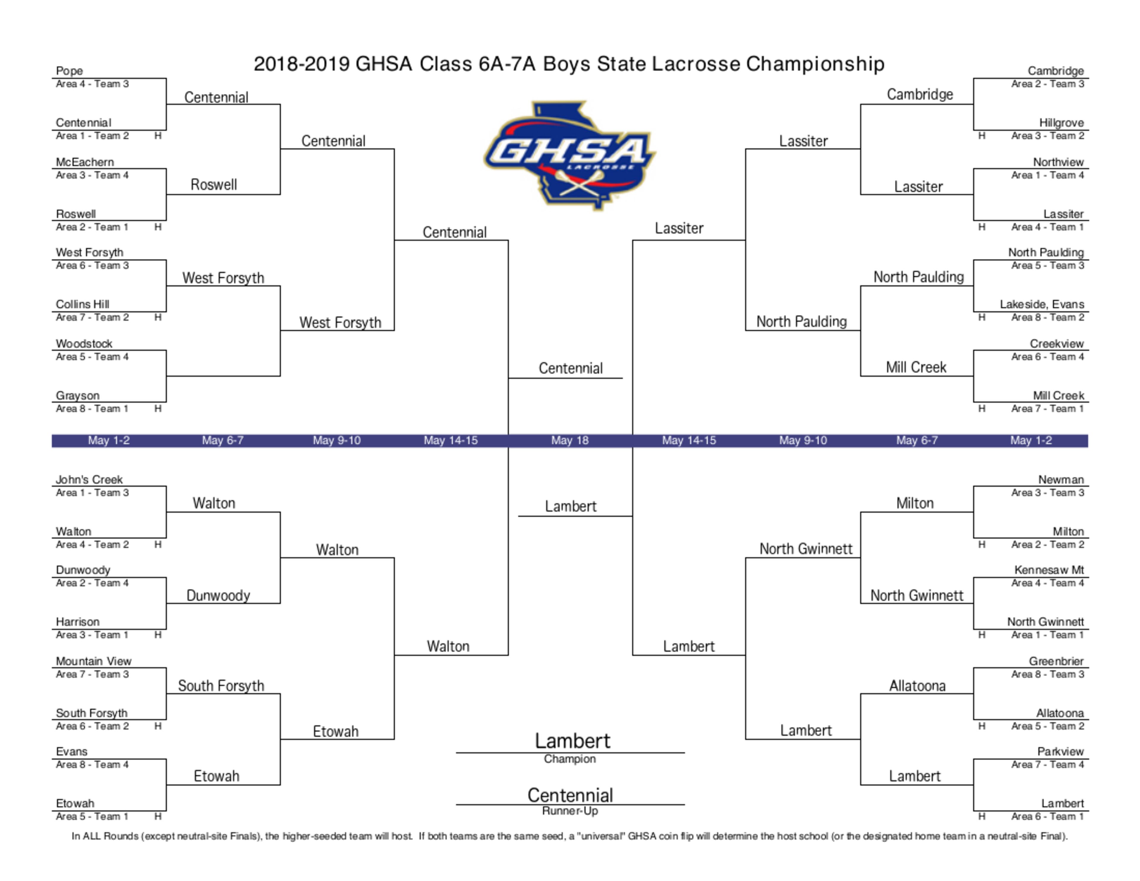 Predictions by Adam Krohn.
