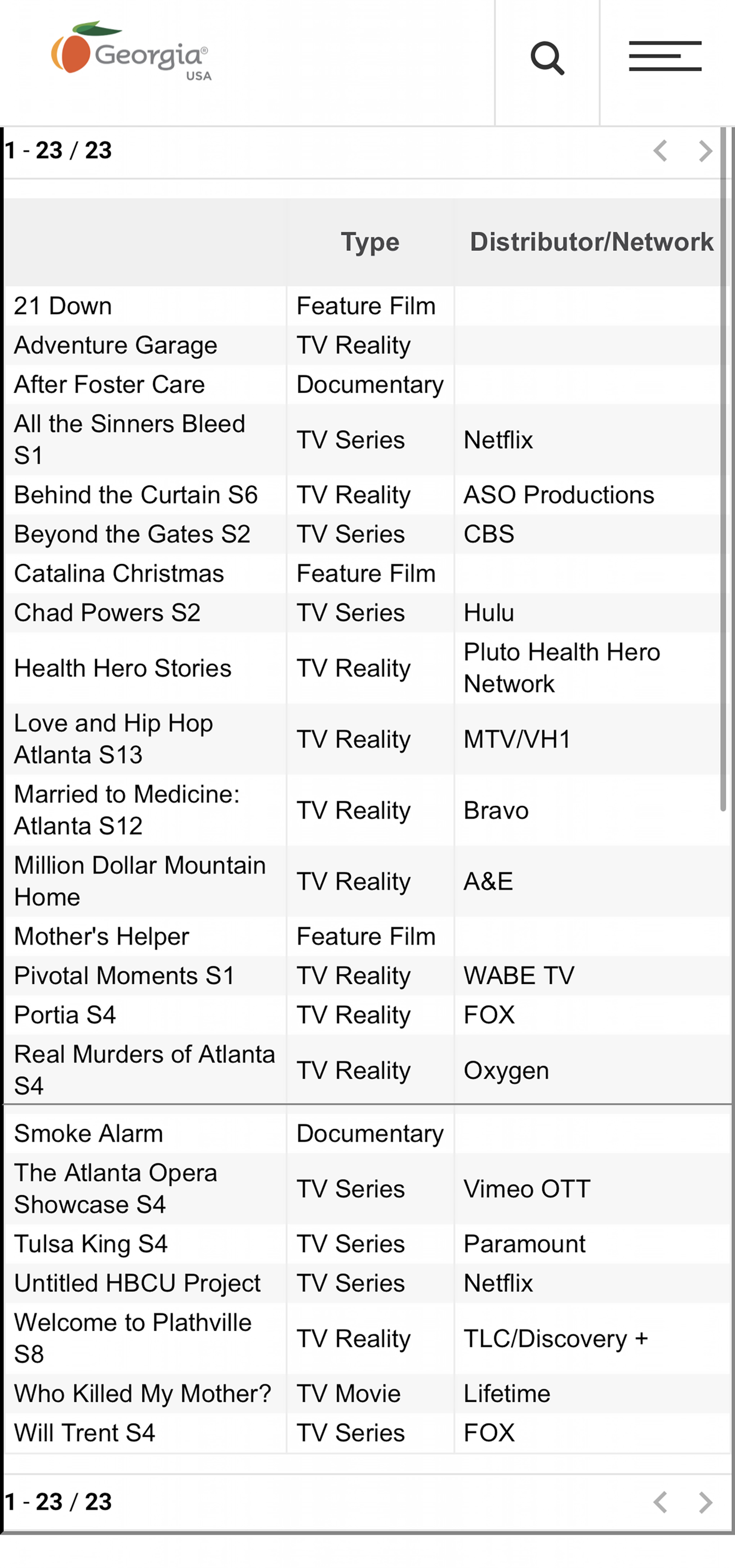 CREDIT: Georgia Film Office