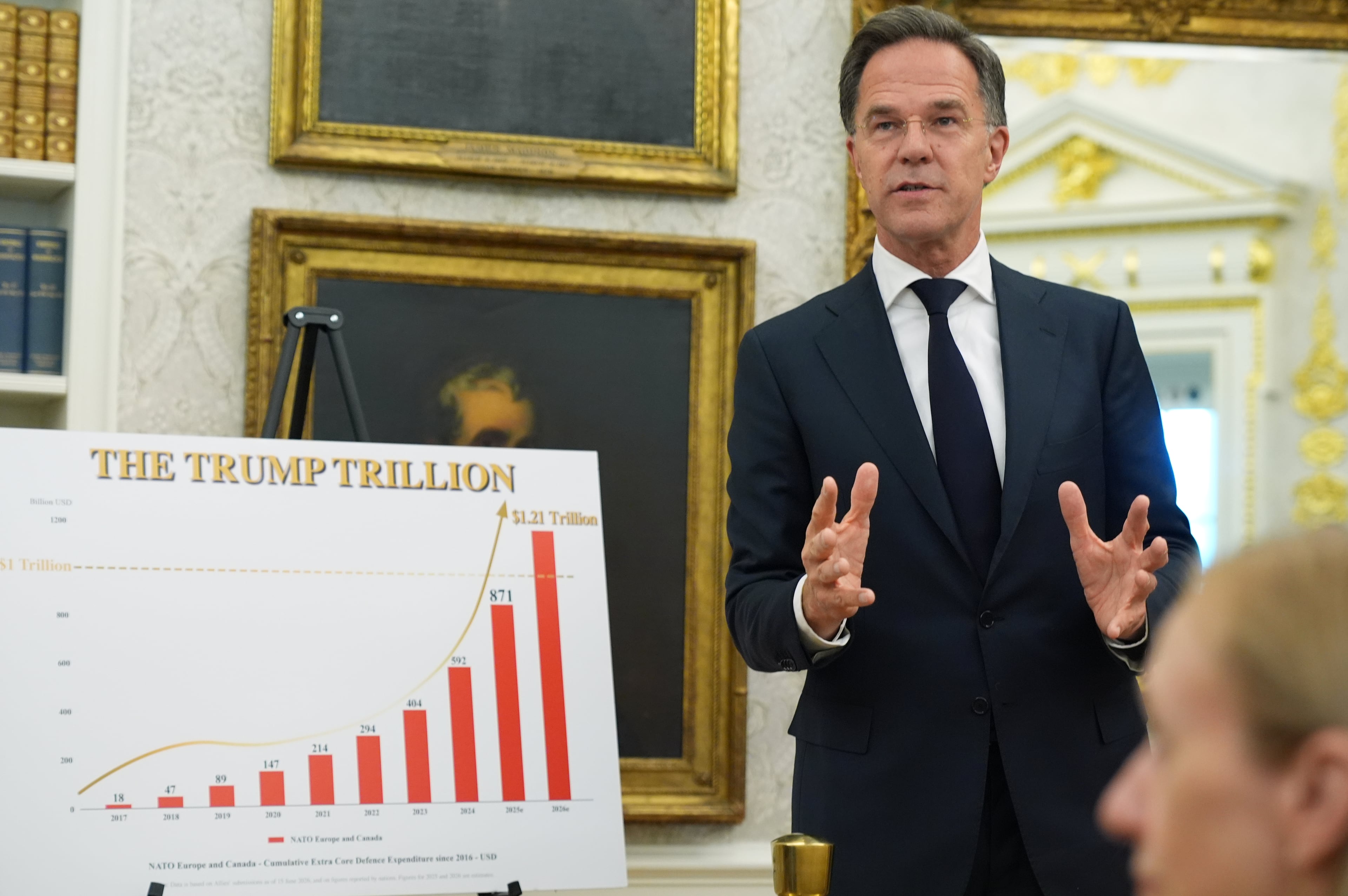 Trump NATO Rutte