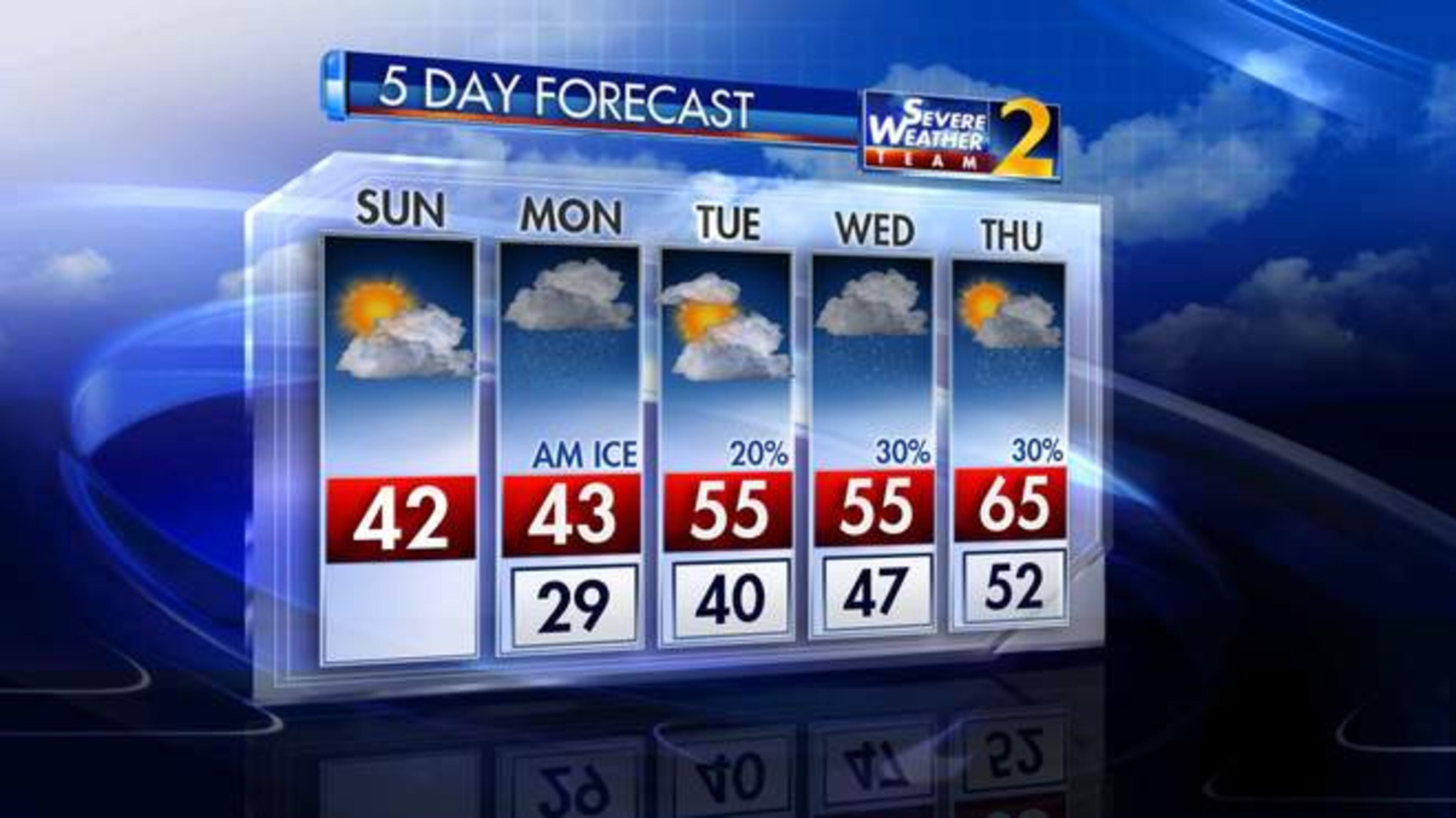 The Channel 2 Action News five-day forecast.