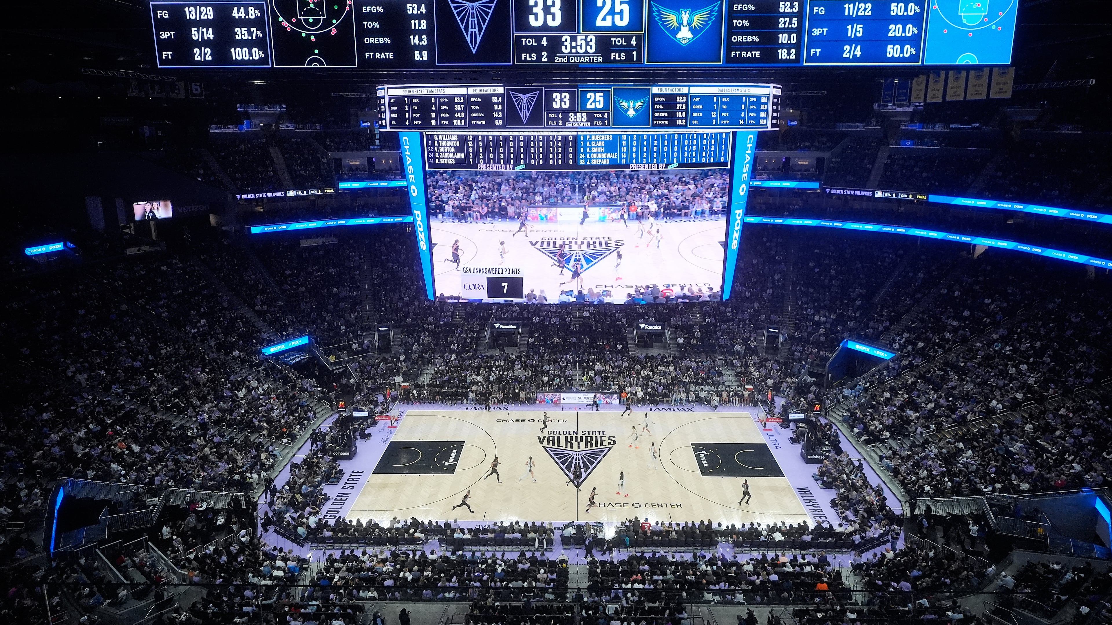 Fans watch from a general view at Chase Center during the first half of a WNBA basketball game between the Golden State Valkyries and the Dallas Wings in San Francisco, Monday, Aug. 17, 2026. (AP Photo/Jeff Chiu)