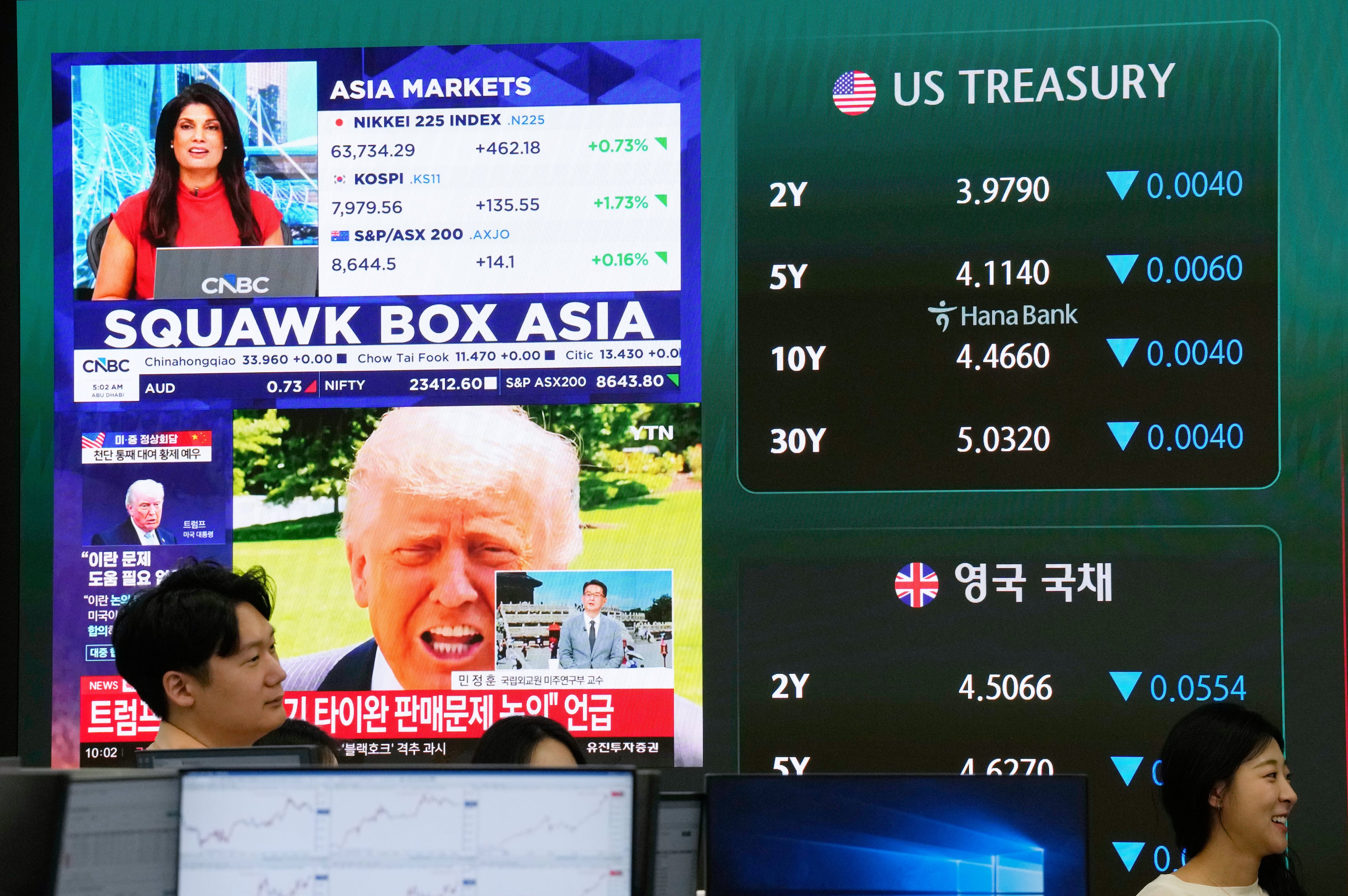 South Korea Financial Markets