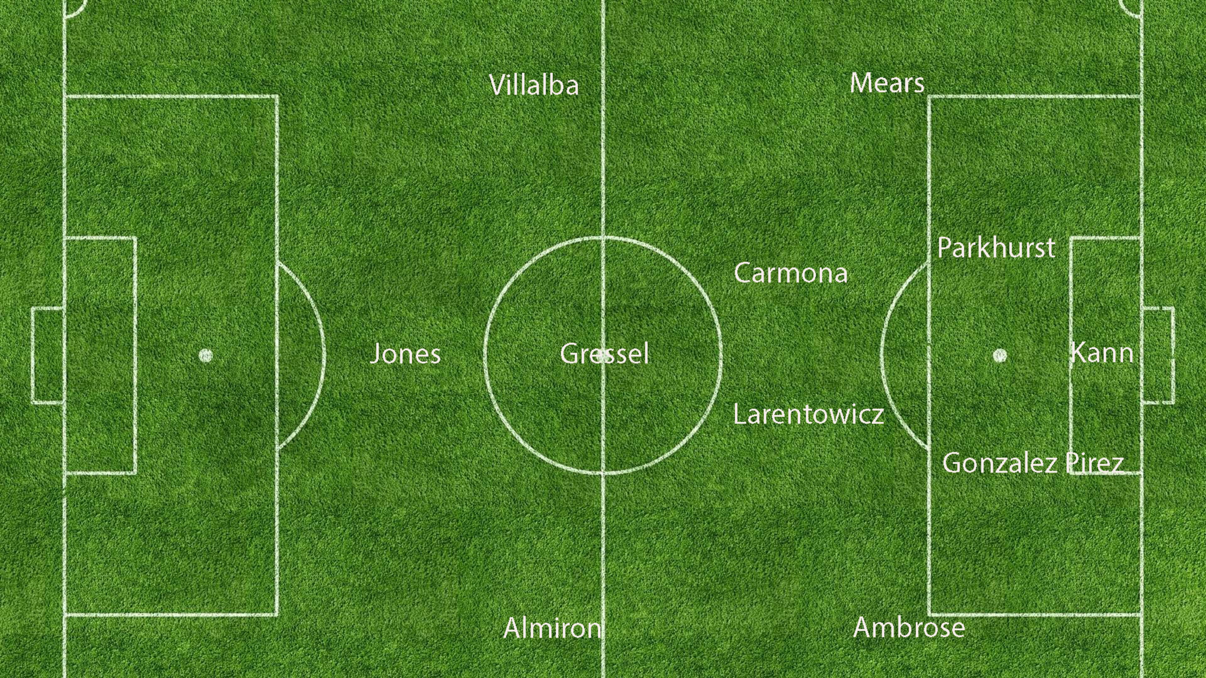My predicted starting 11 for Atlanta United for Sunday’s game at Portland.