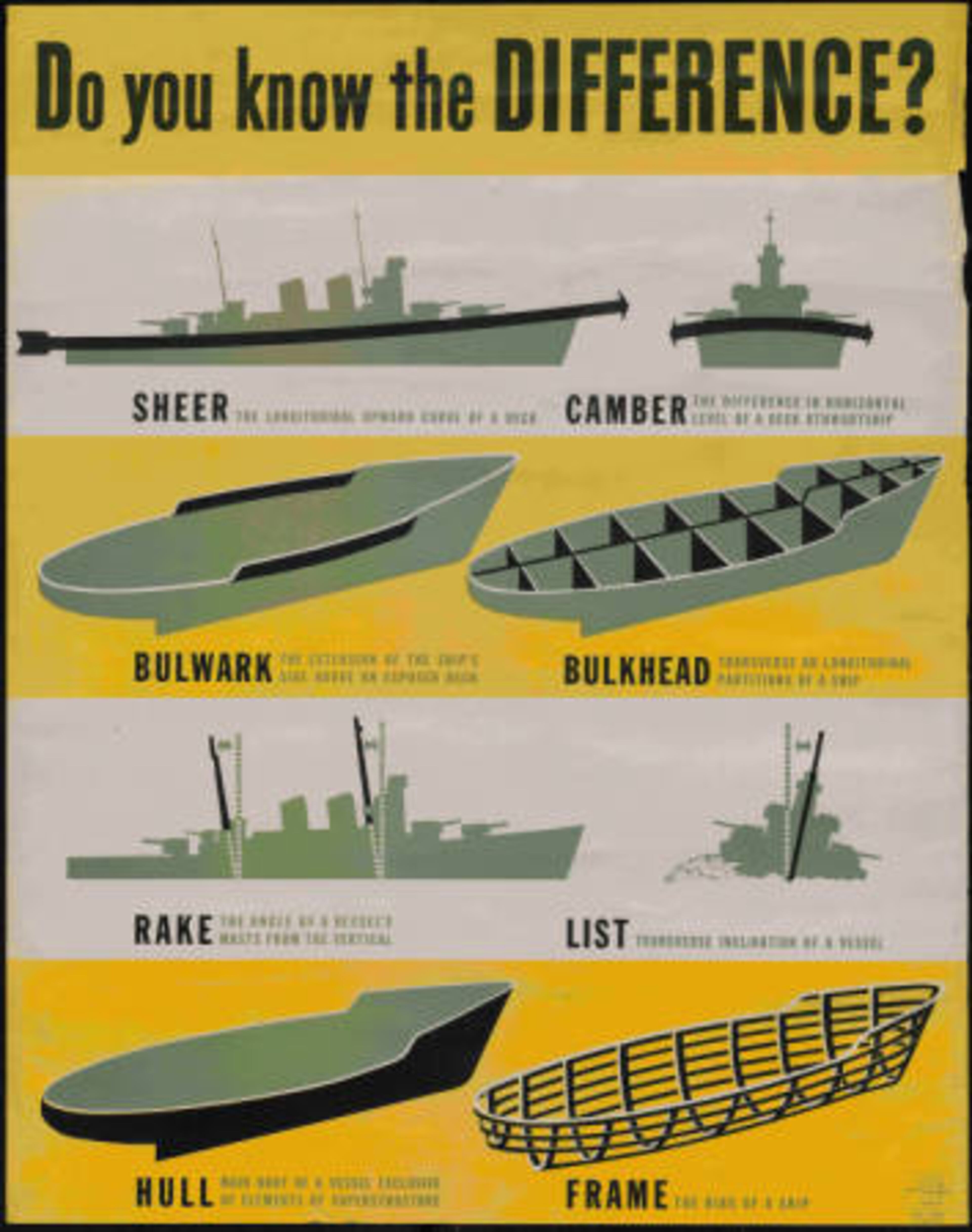 Naval training aid showing the different parts of a naval vessel and providing the definition of those parts.