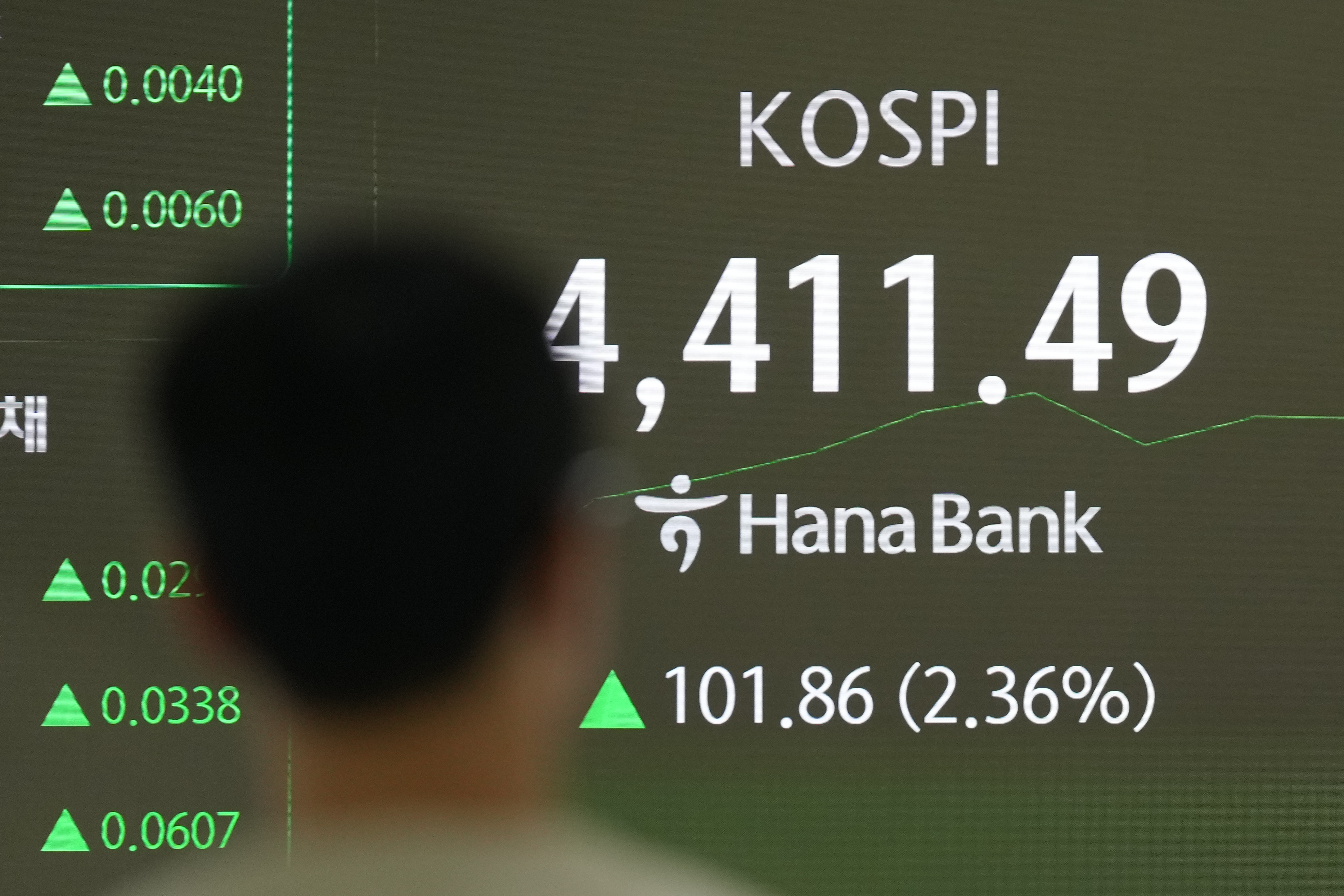 South Korea Financial Markets