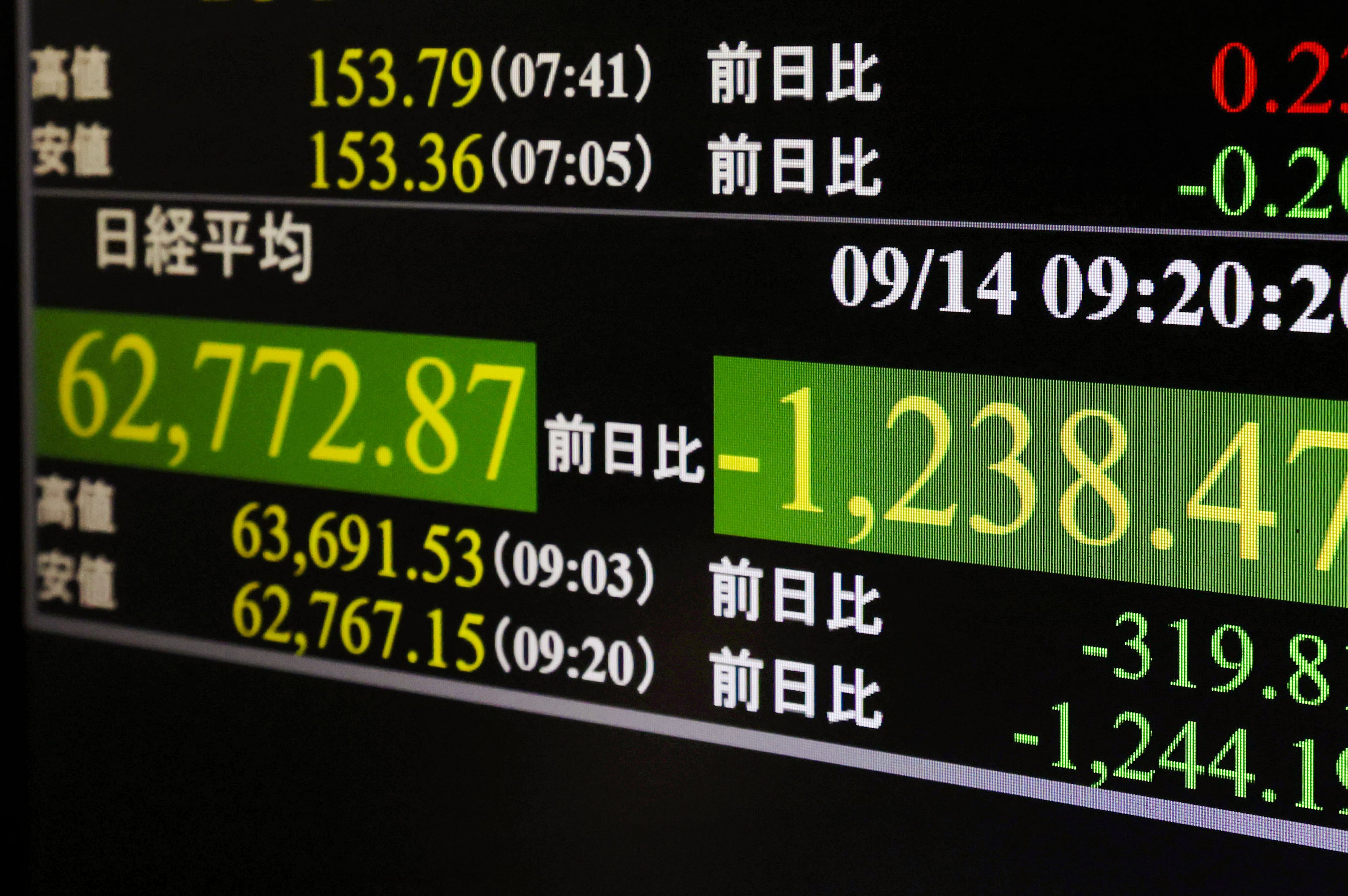 Japan Financial Markets