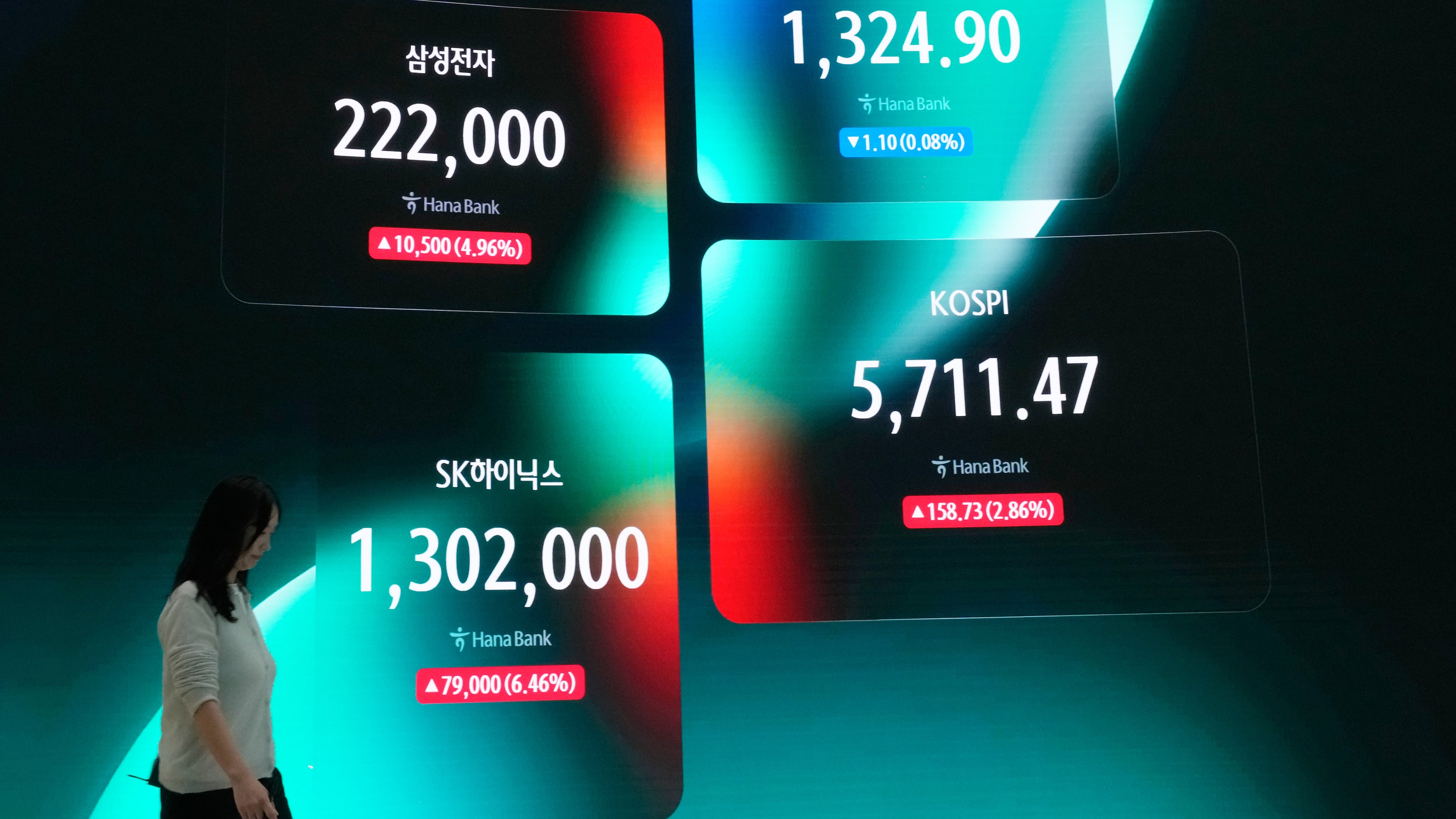 A screen shows the Korea Composite Stock Price Index (KOSPI), the foreign exchange rate between U.S. Dollar and South Korean Won, SK Hynix and Samsung Electronics Co. stock price at the foreign exchange dealing room of the Hana Bank headquarters in Seoul, South Korea, Wednesday, Oct. 21, 2026. (AP Photo/Ahn Young-joon)