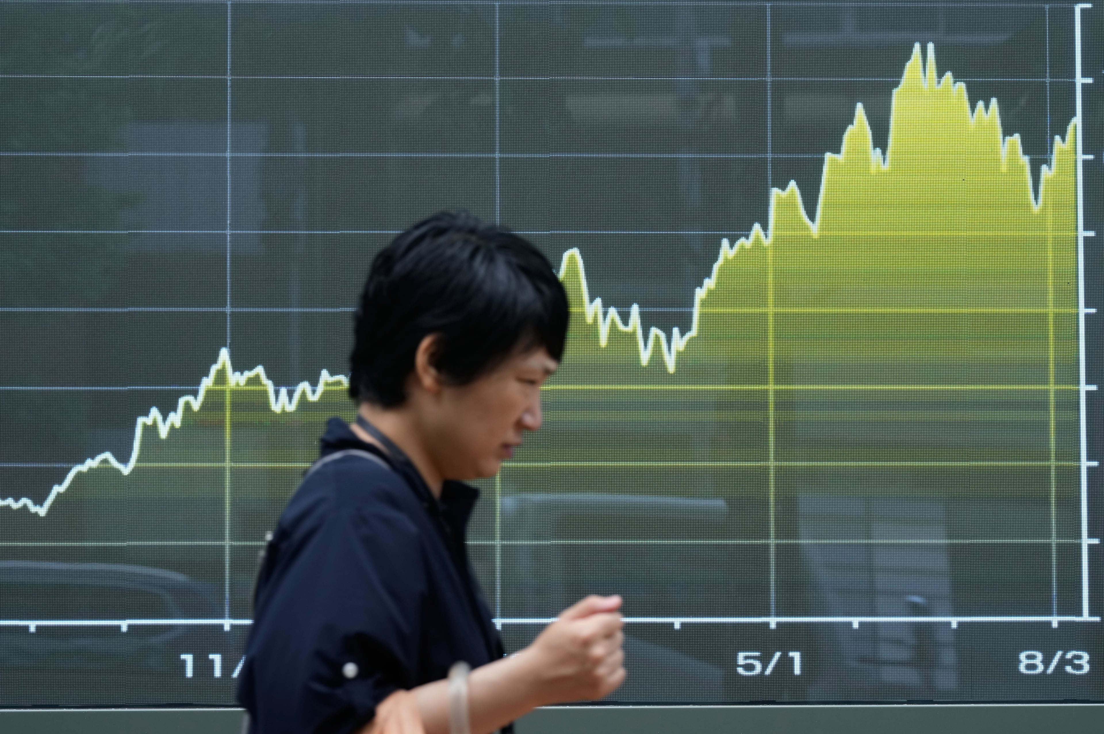 Japan Financial Markets