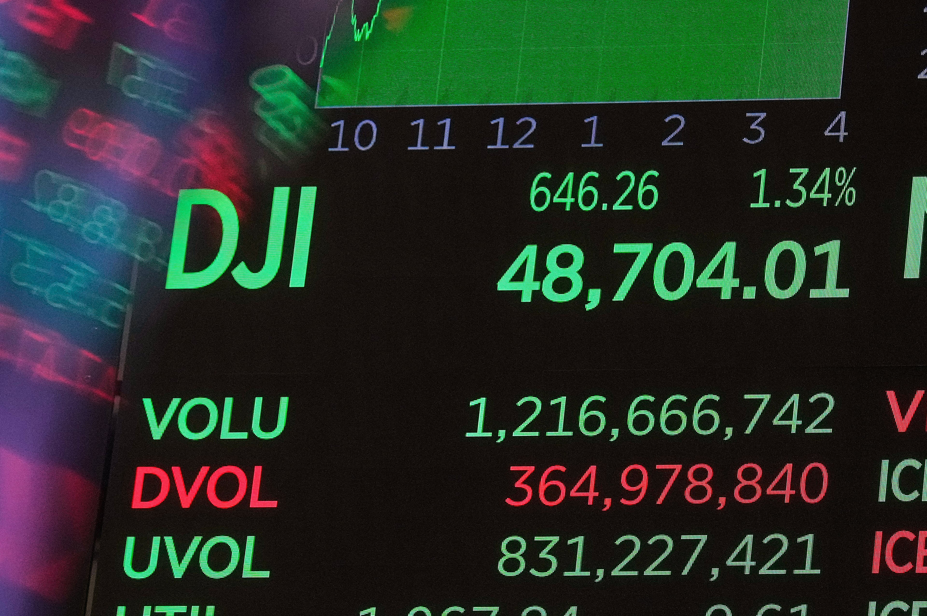 Financial Markets Wall Street