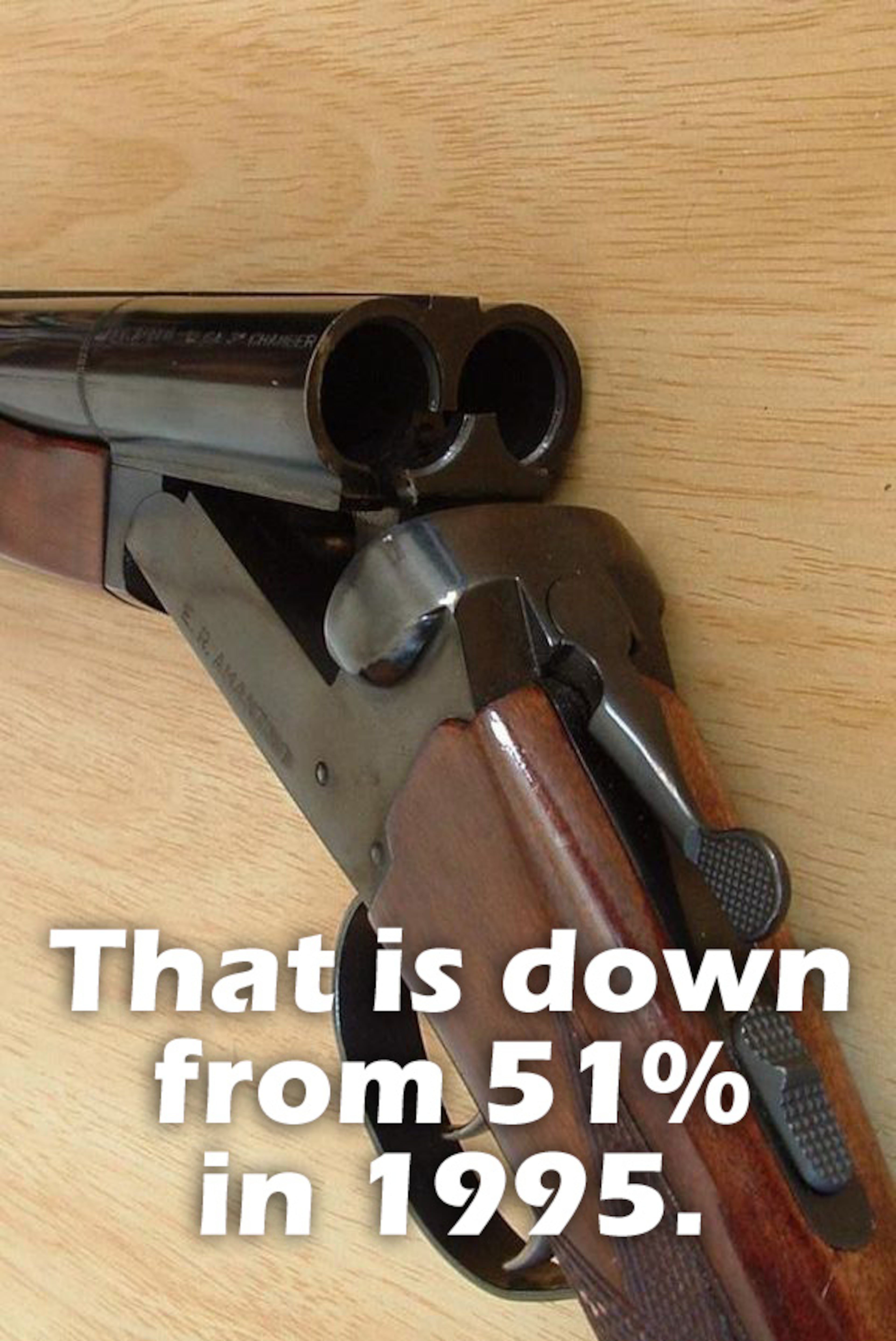 A Gallup poll from earlier this month polled a random sample of 1,015 adults from all 50 states and the District of Columbia about the National Rifle Association. These are some of the results. For the full results, click here to go to the Gallup poll webpage.