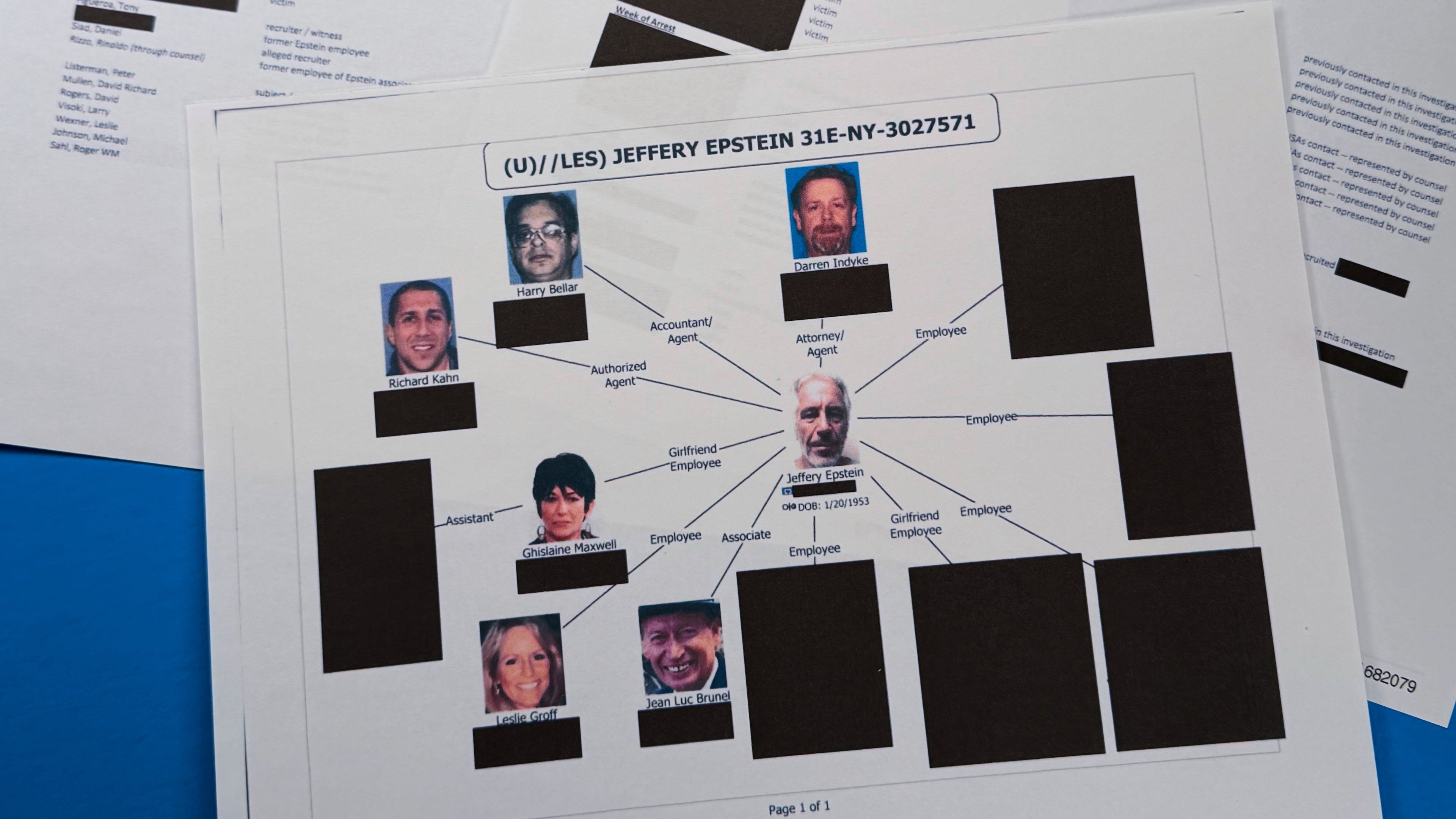 A document included in the U.S. Department of Justice release of the Jeffrey Epstein files is photographed Friday, Jan. 30, 2026, that illustrates several people who handled Epstein's financial affairs or who were close to him (AP Photo/Jon Elswick)