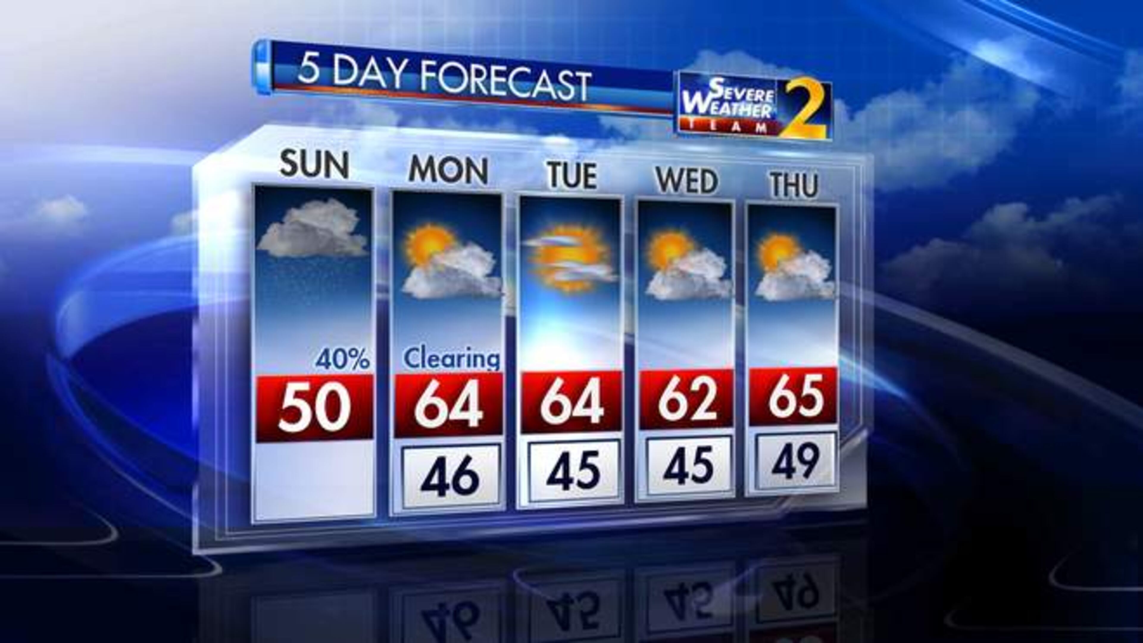 The Channel 2 Action News five-day forecast.